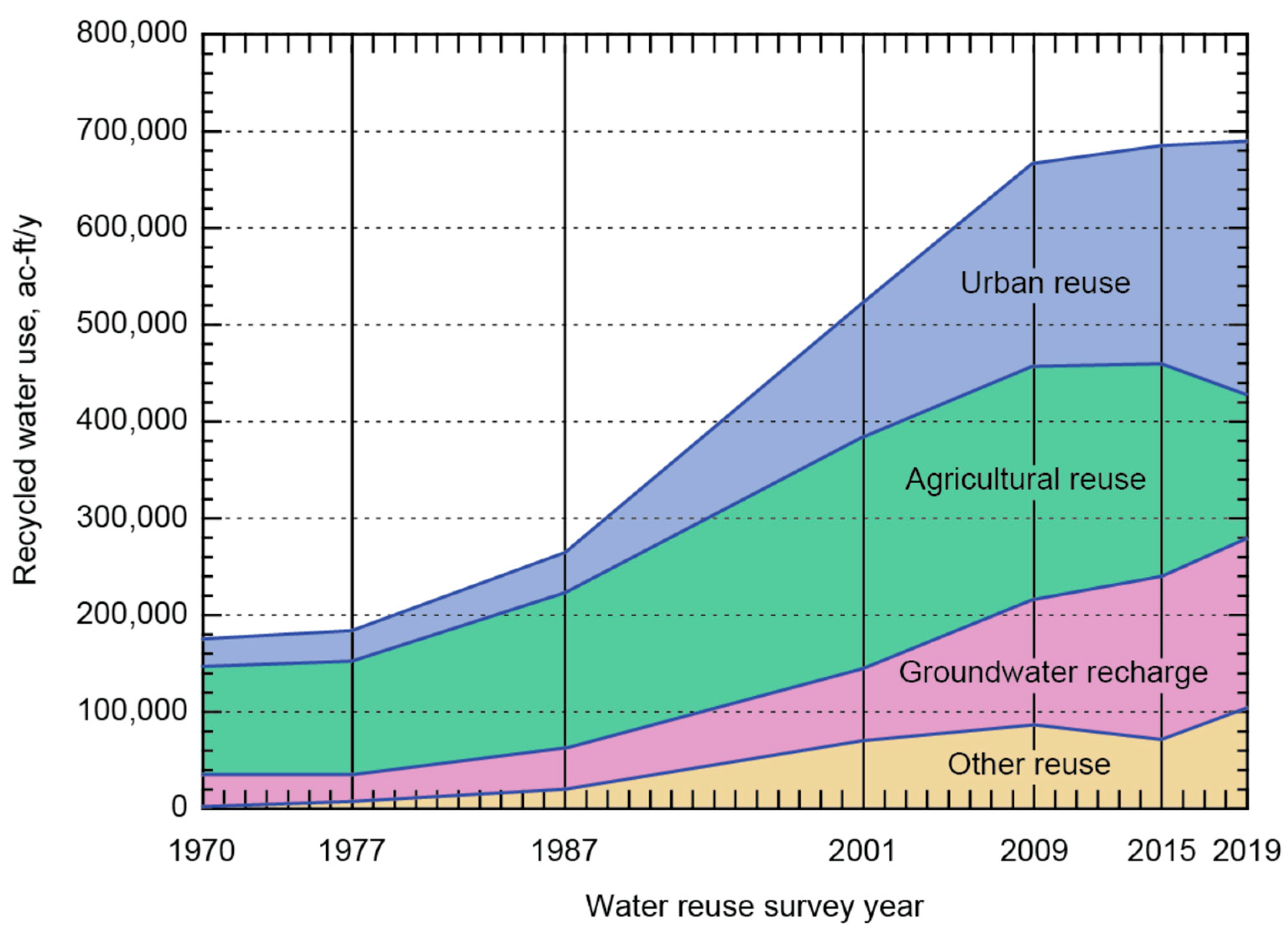 Water 13 01822 g001 550