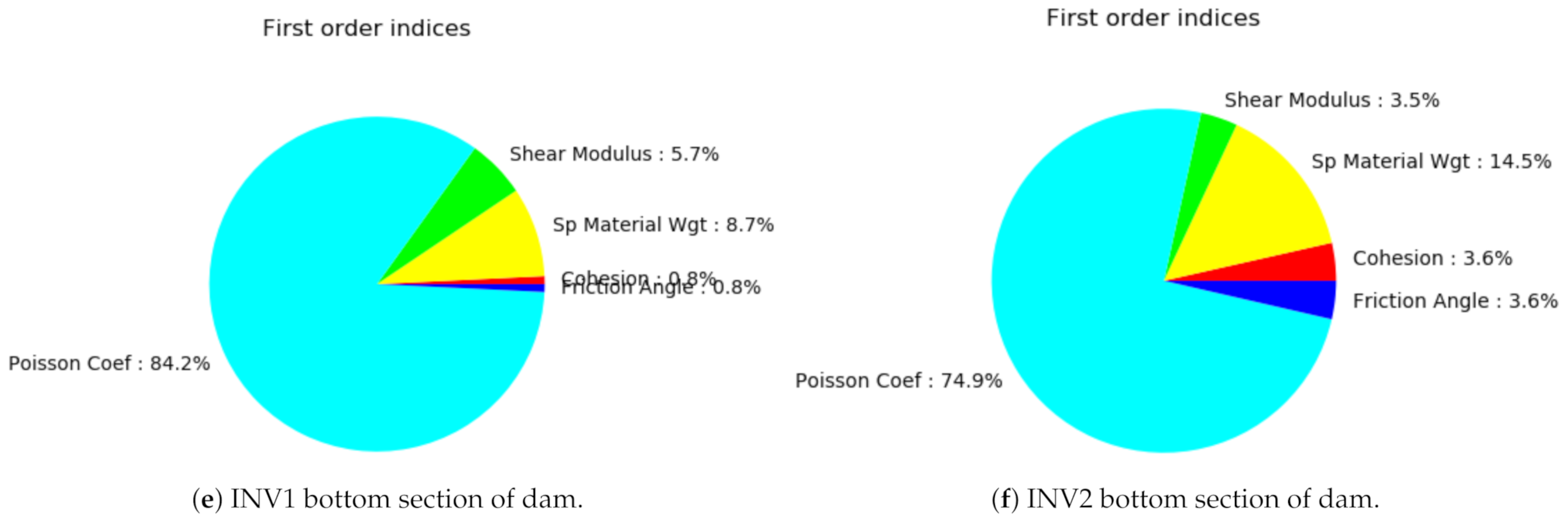Water 13 01830 g014b