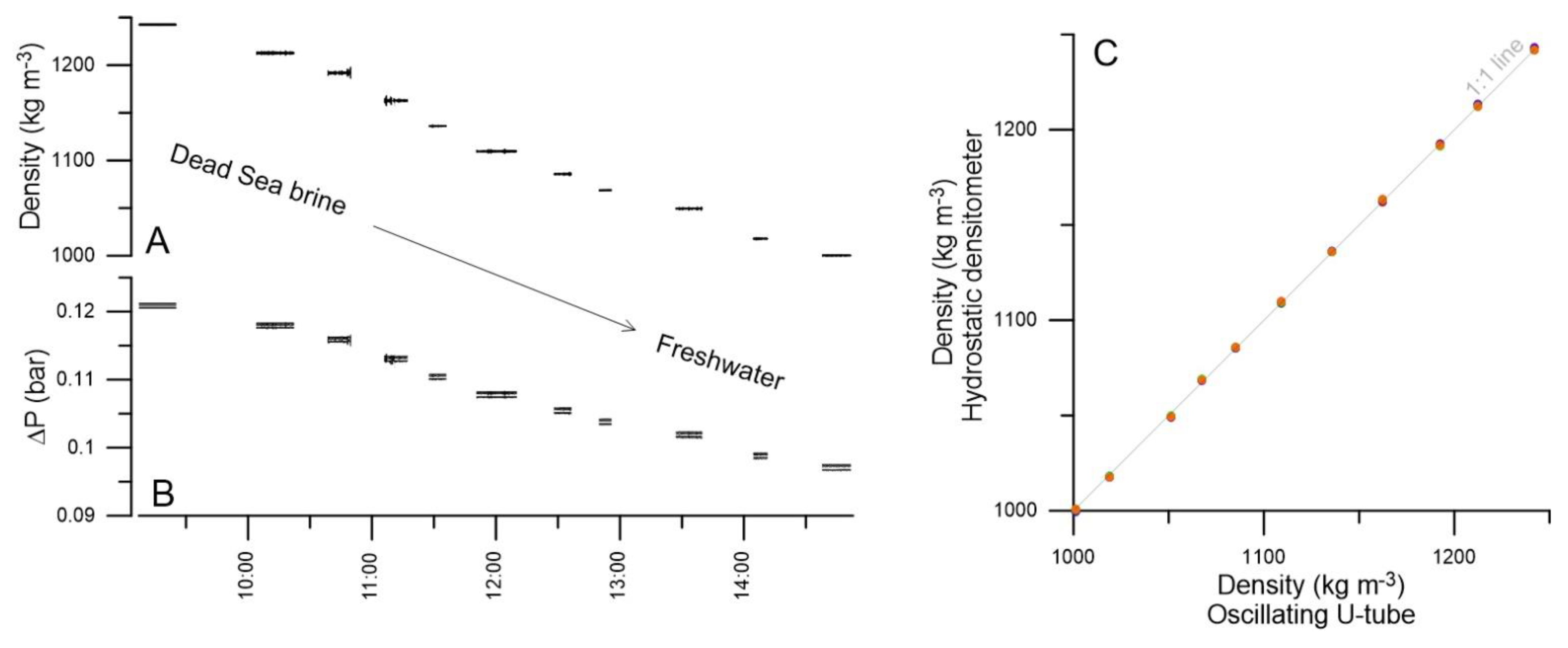 Water 13 01842 g005 Water 13 01842 g005