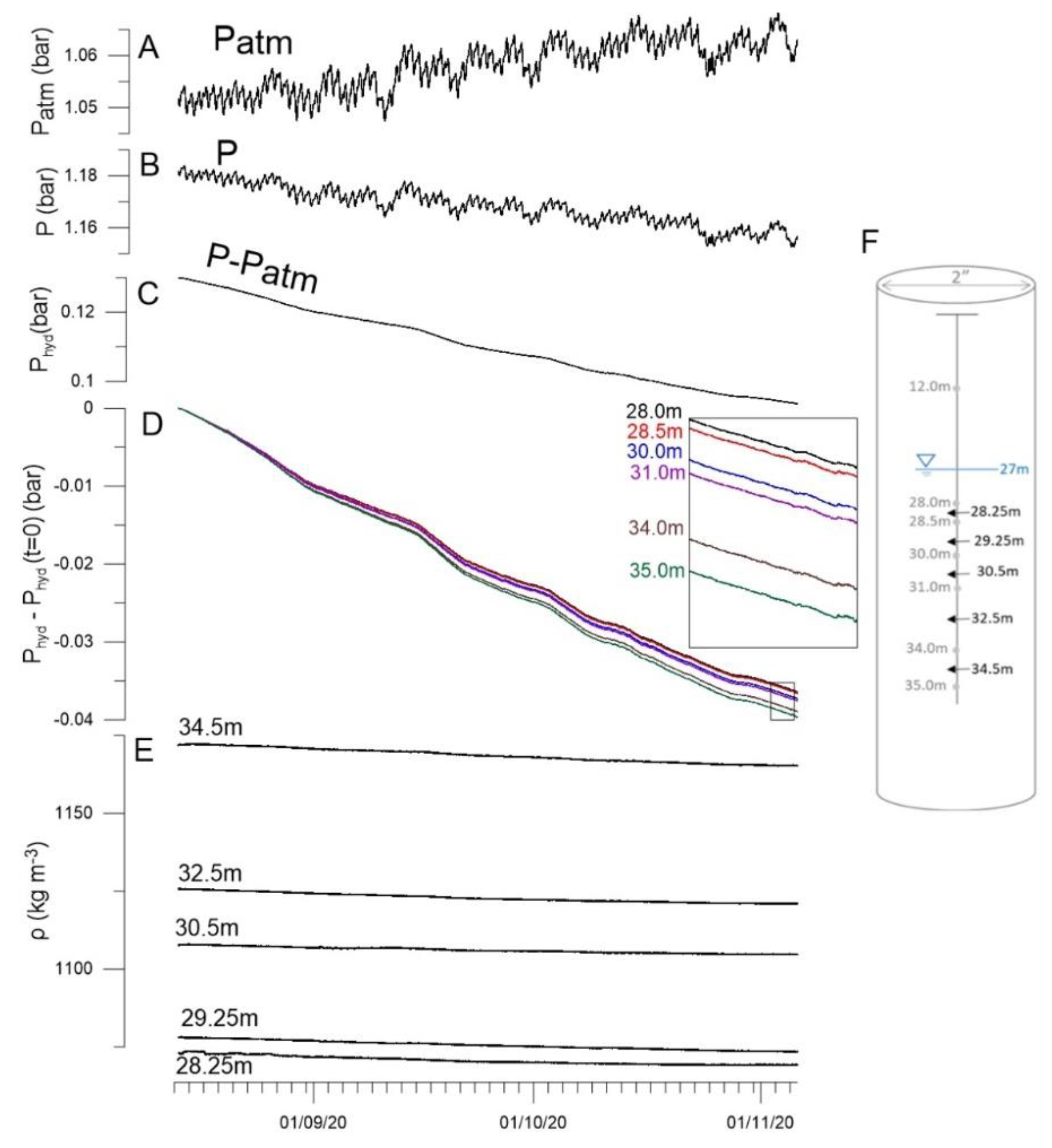 Water 13 01842 g006 Water 13 01842 g006