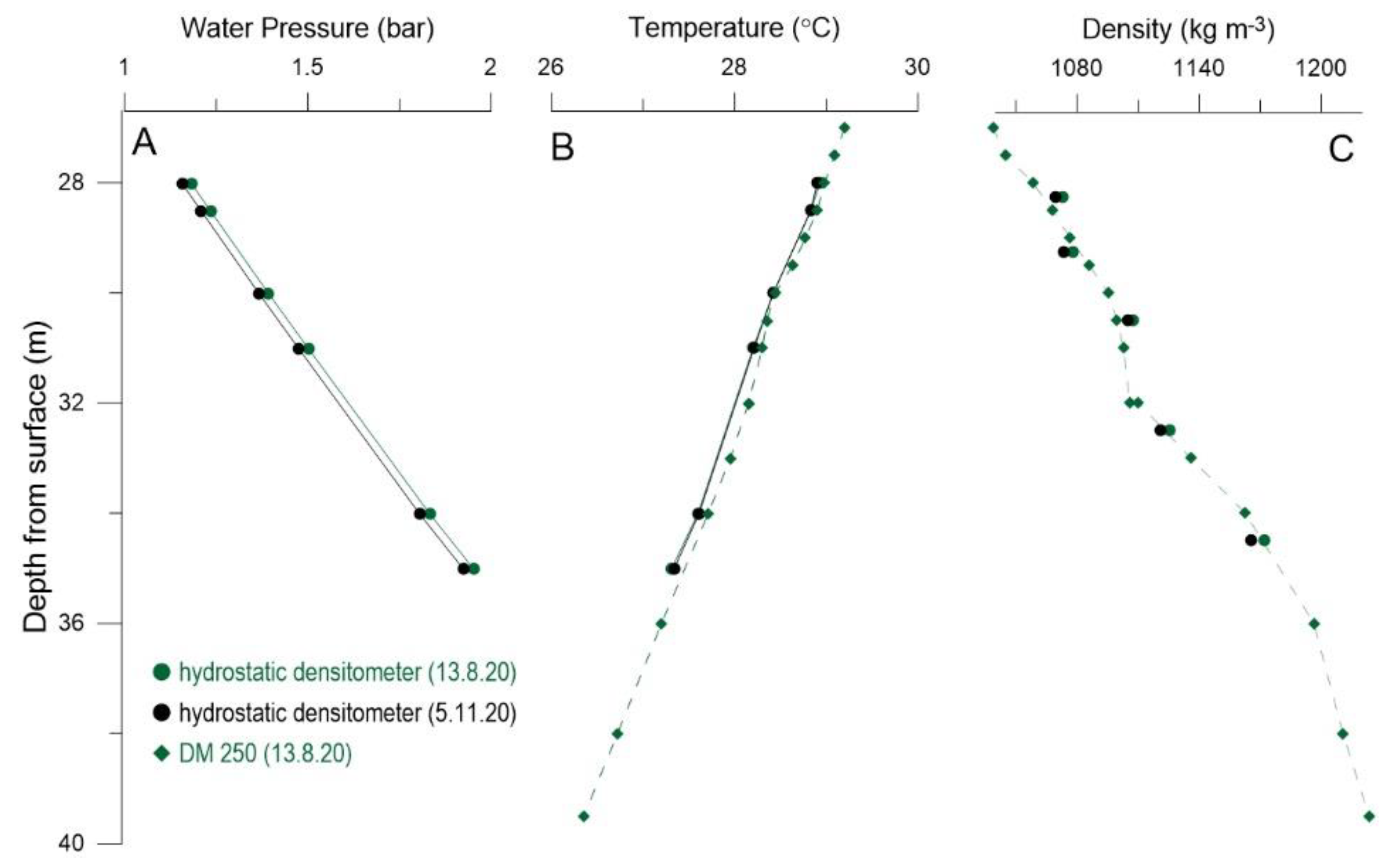 Water 13 01842 g007 Water 13 01842 g007