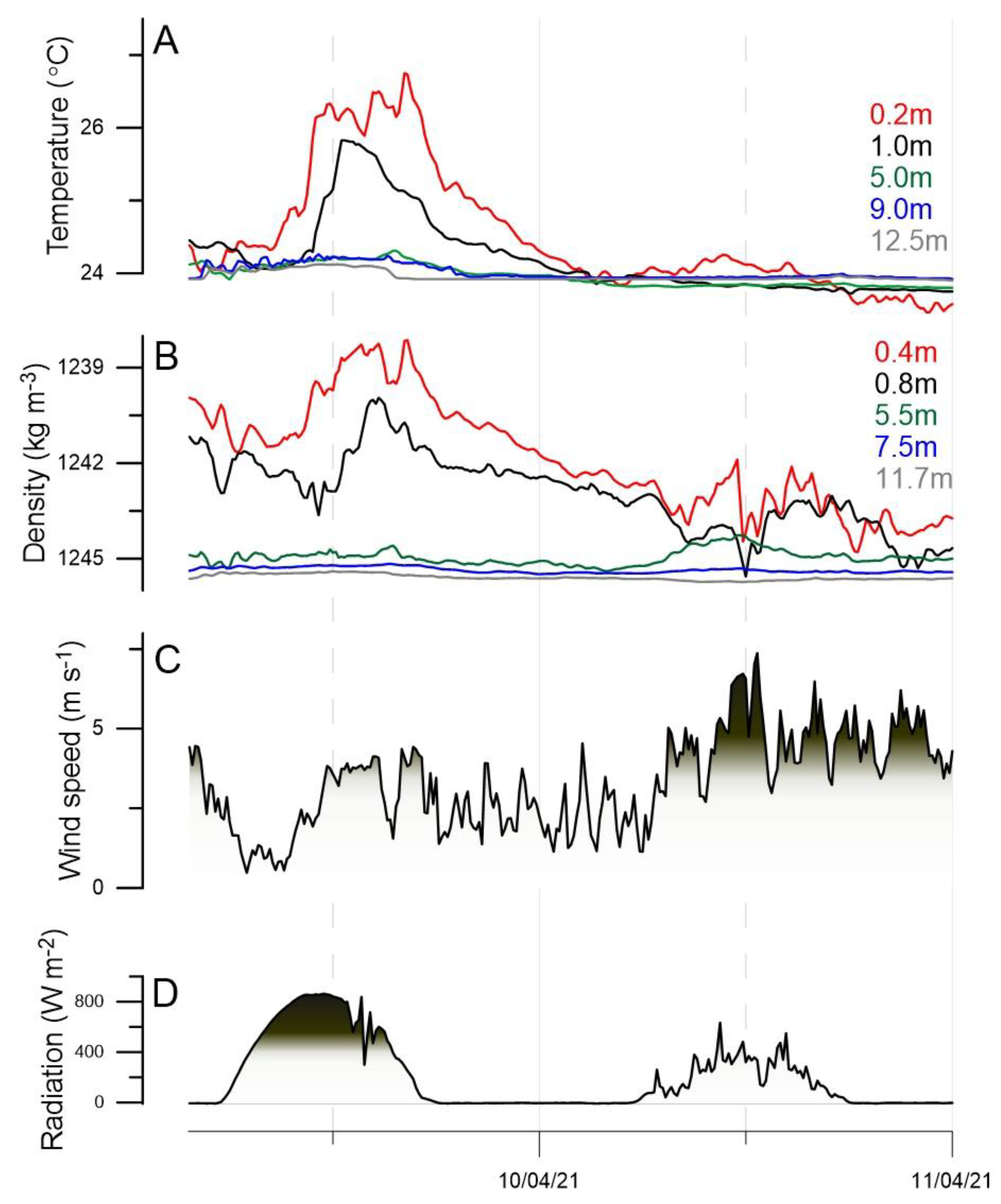 Water 13 01842 g008 Water 13 01842 g008
