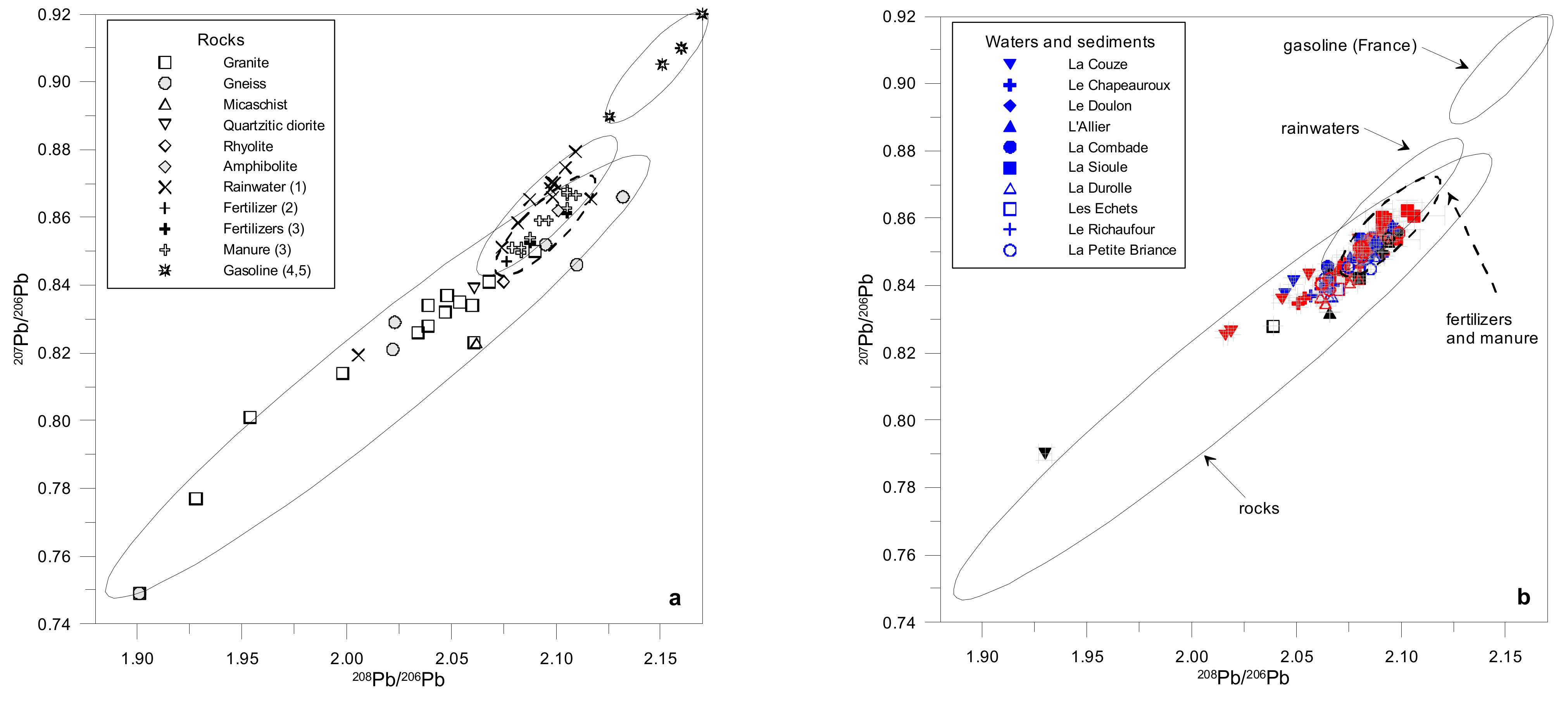 Water 13 01845 g006a