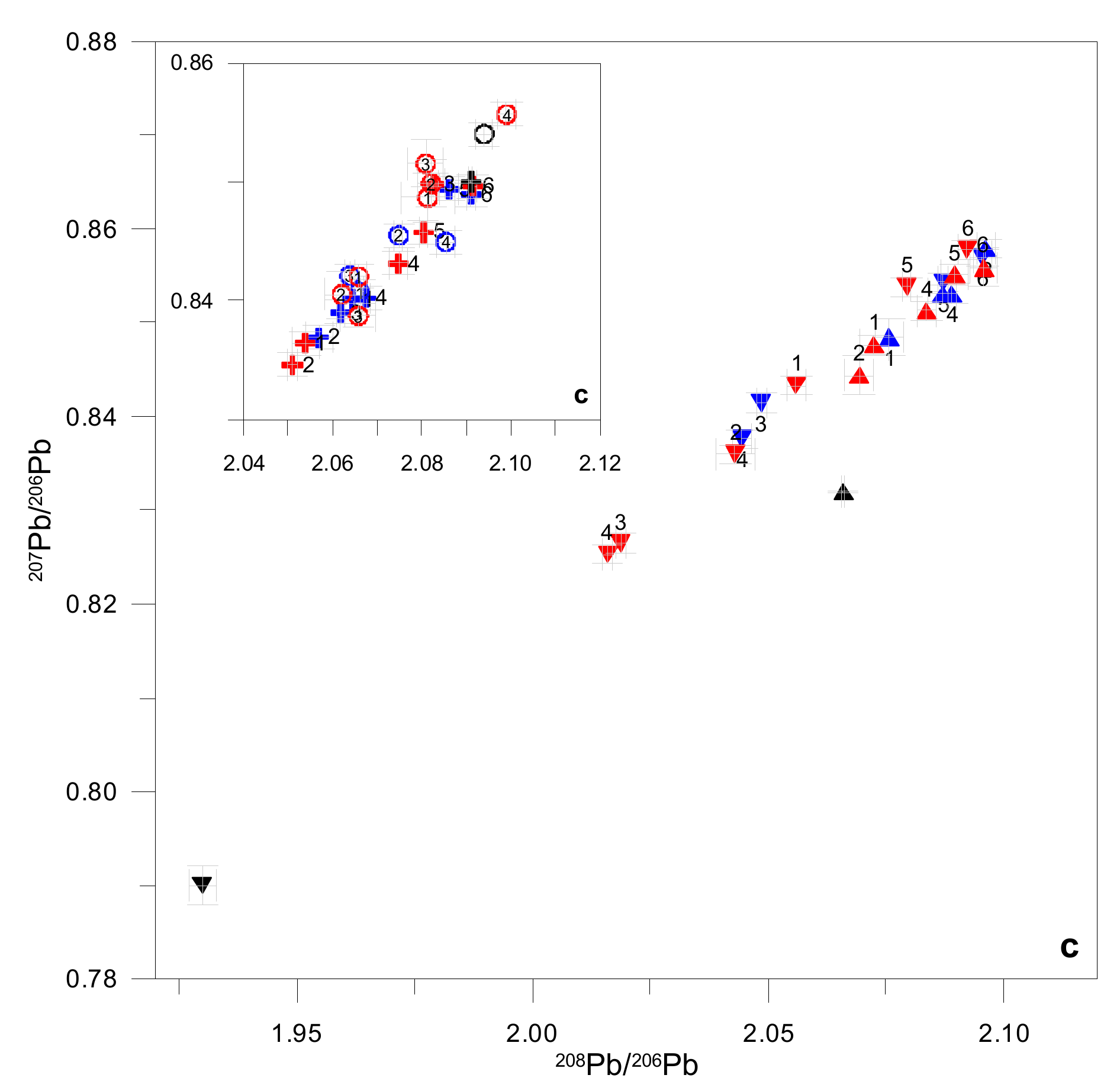 Water 13 01845 g006b