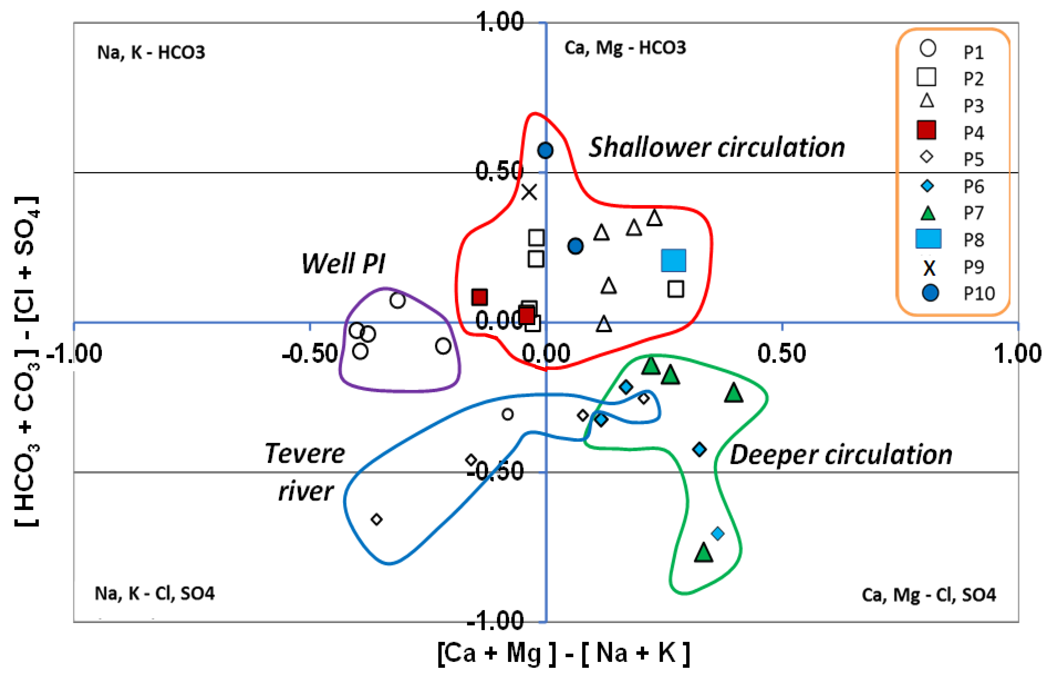 Water 13 01866 g005 550