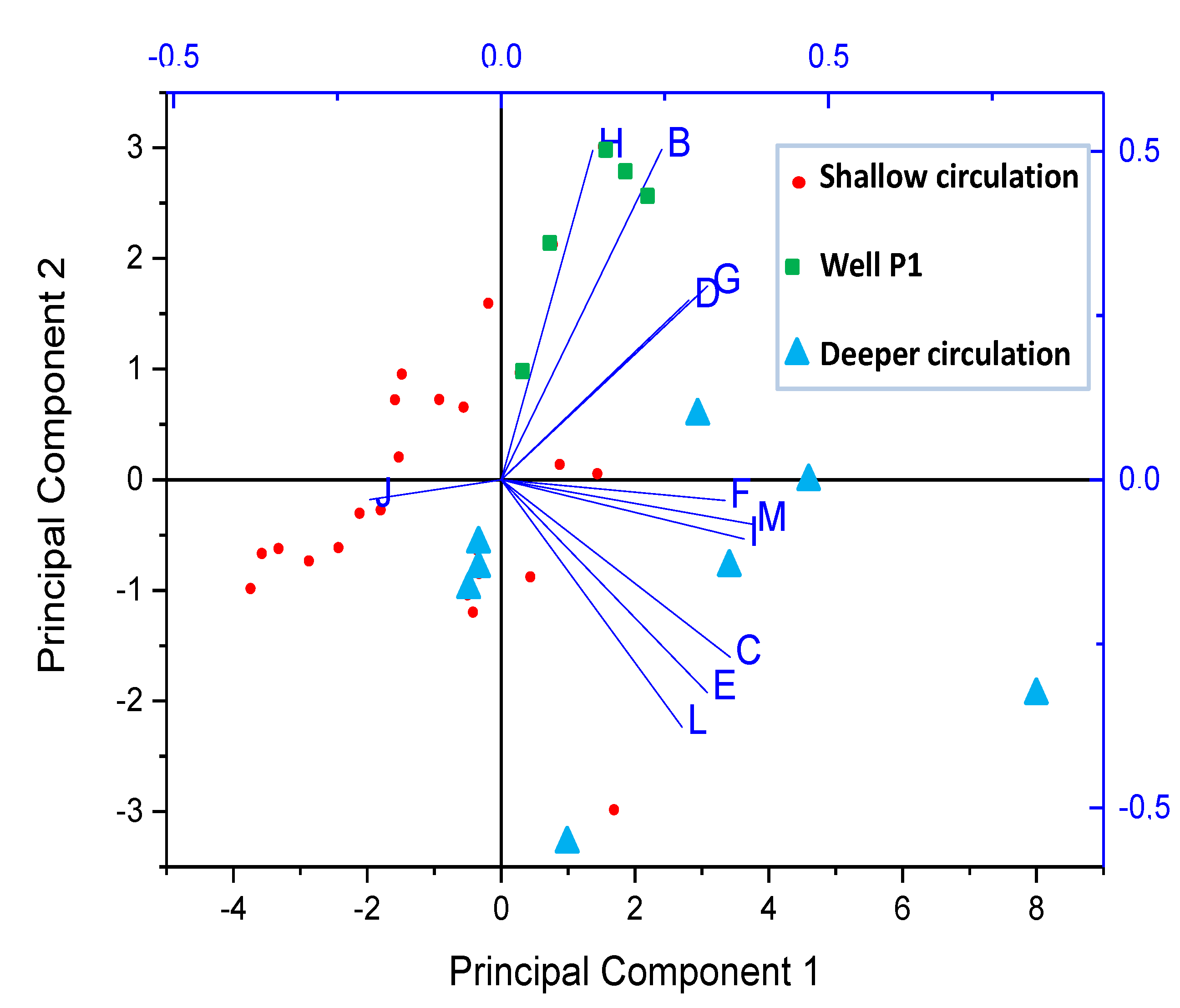 Water 13 01866 g009 550