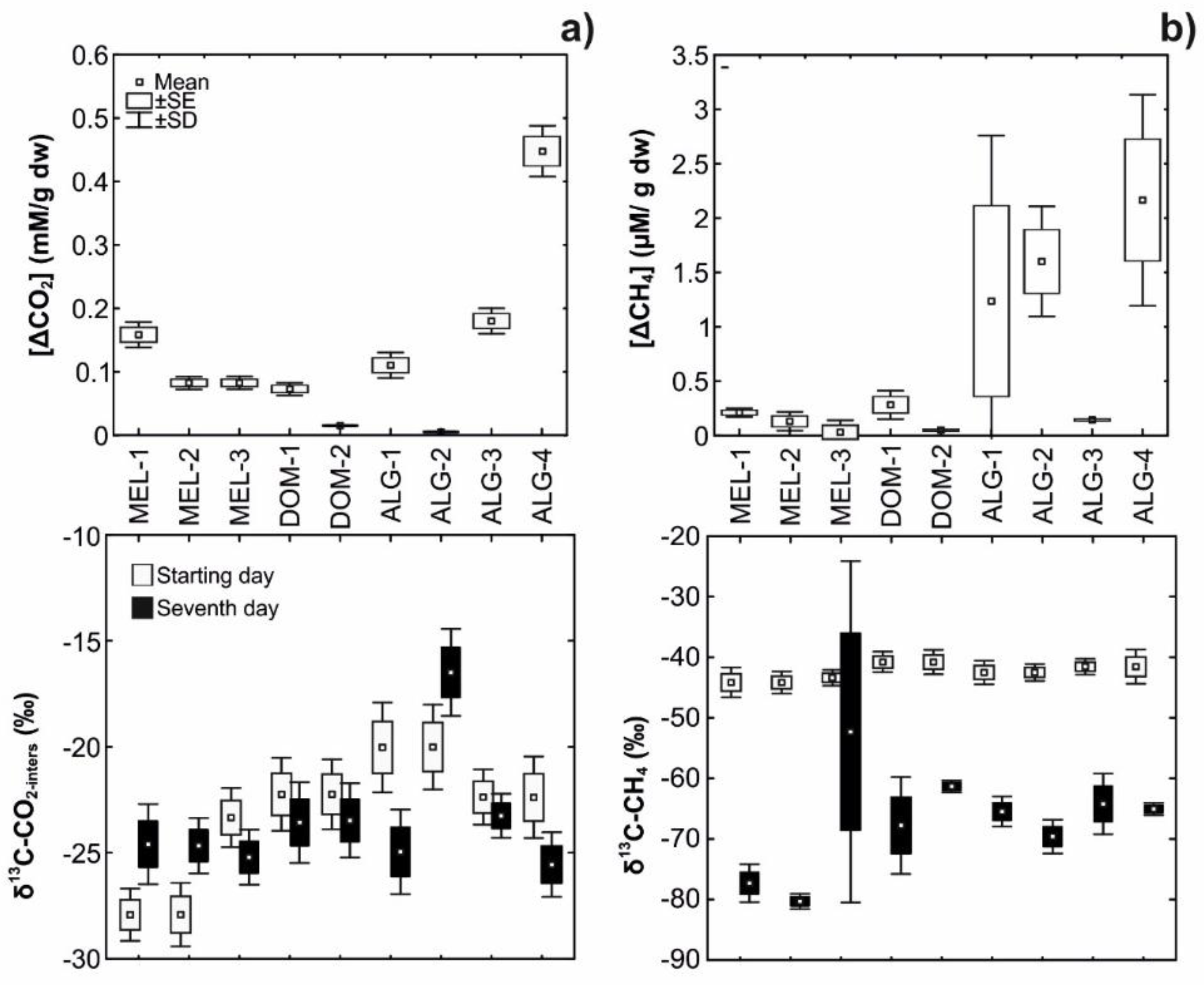 Water 13 01867 g003 550
