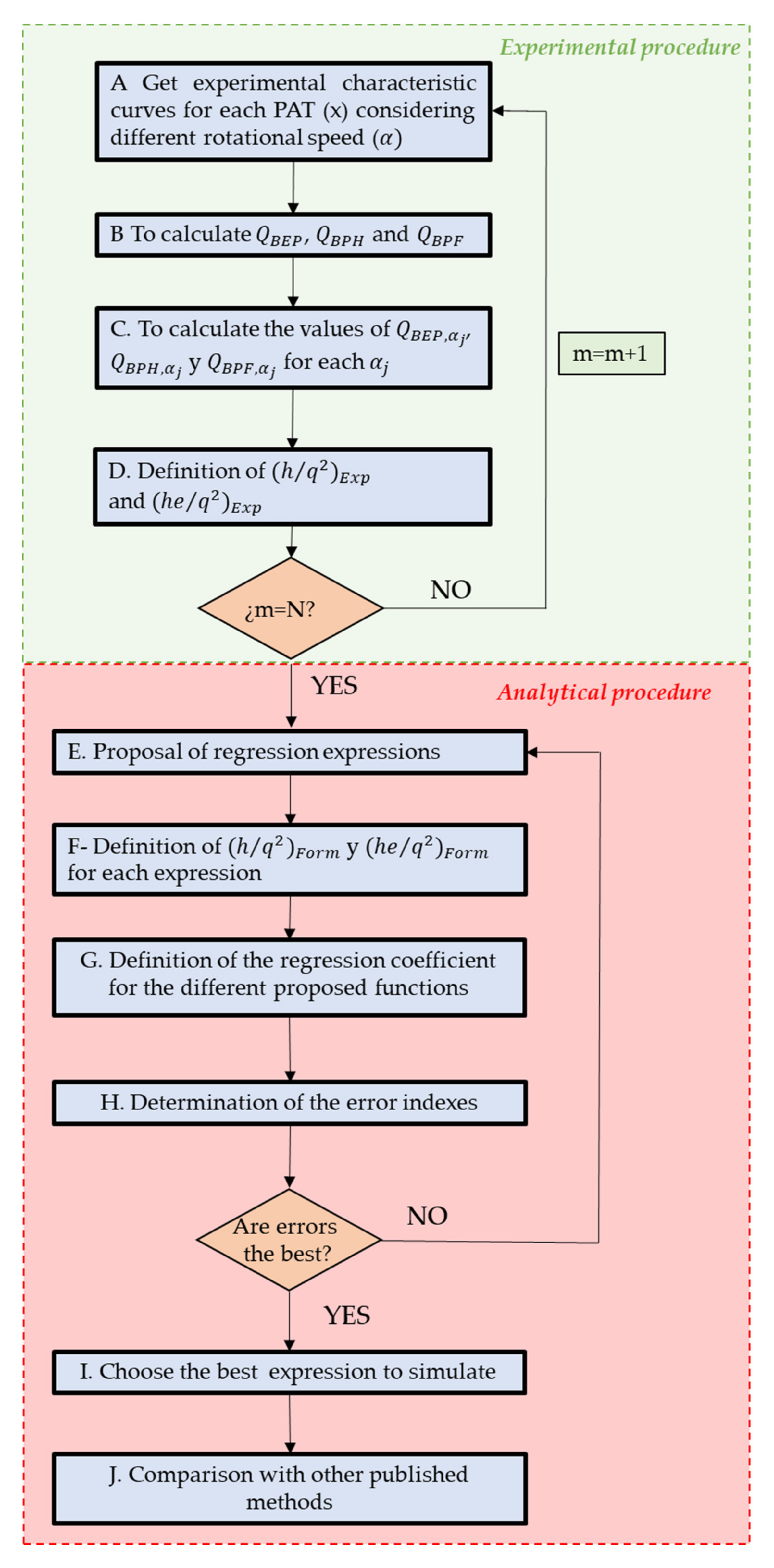 Water 13 01880 g002 550