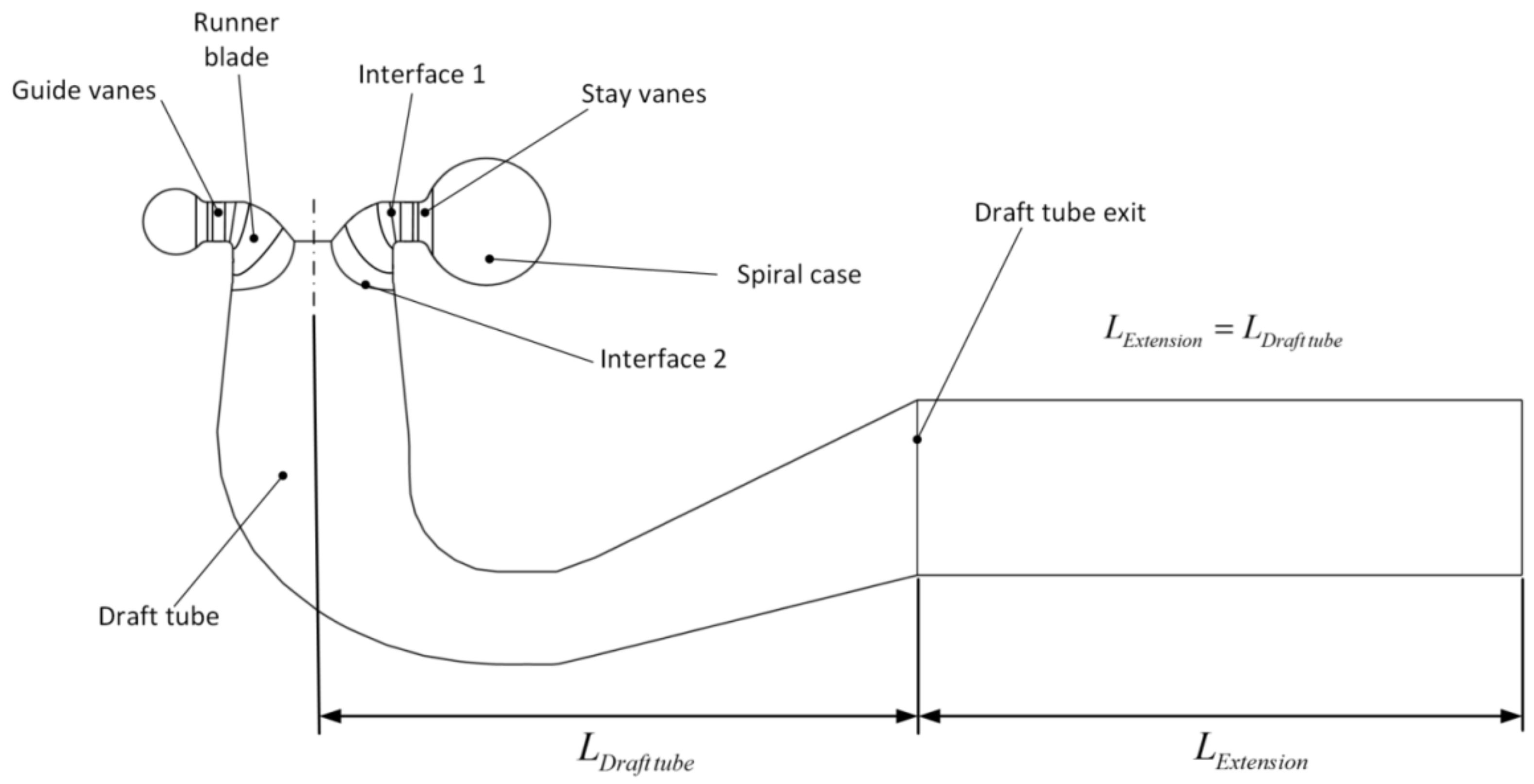 Water 13 01883 g002 550