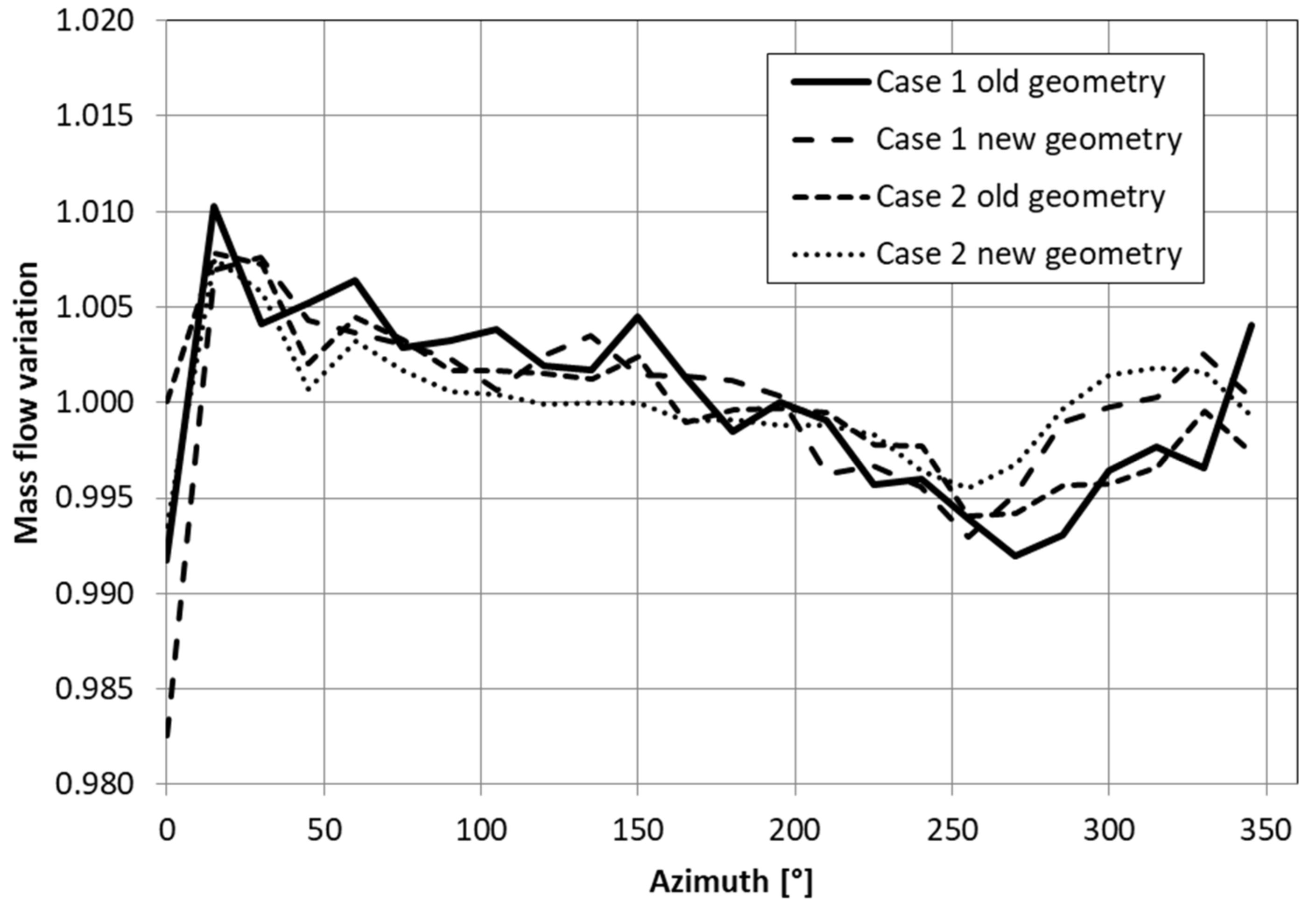 Water 13 01883 g020 550