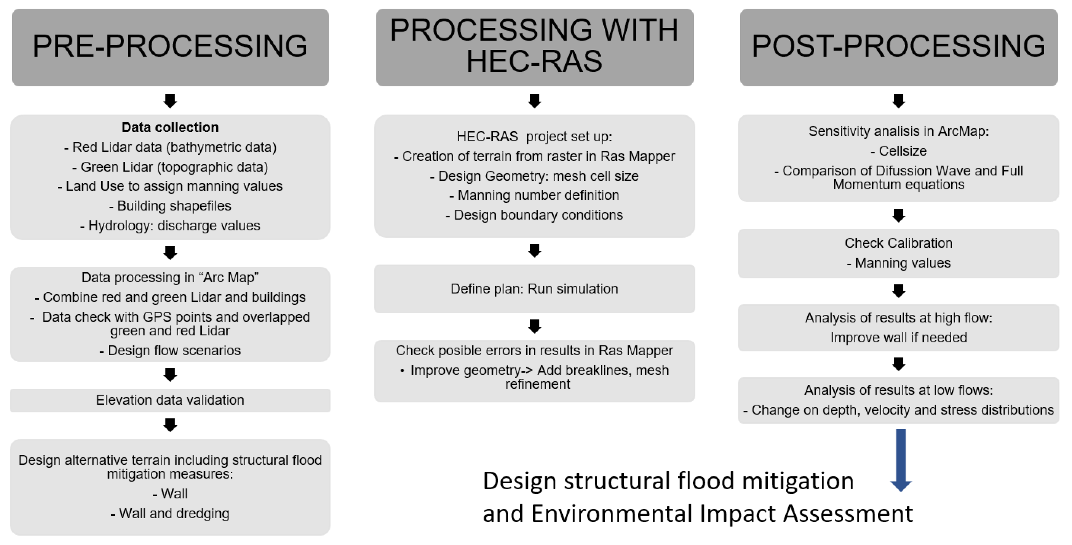 Water 13 01884 g002 550
