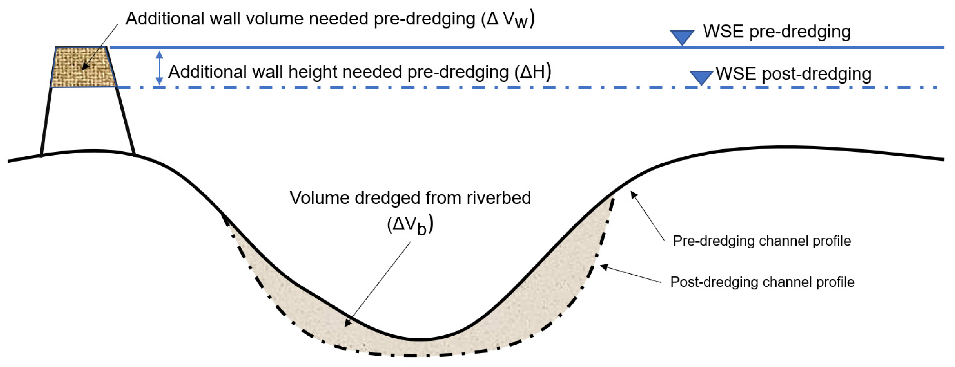Water 13 01884 g004 550
