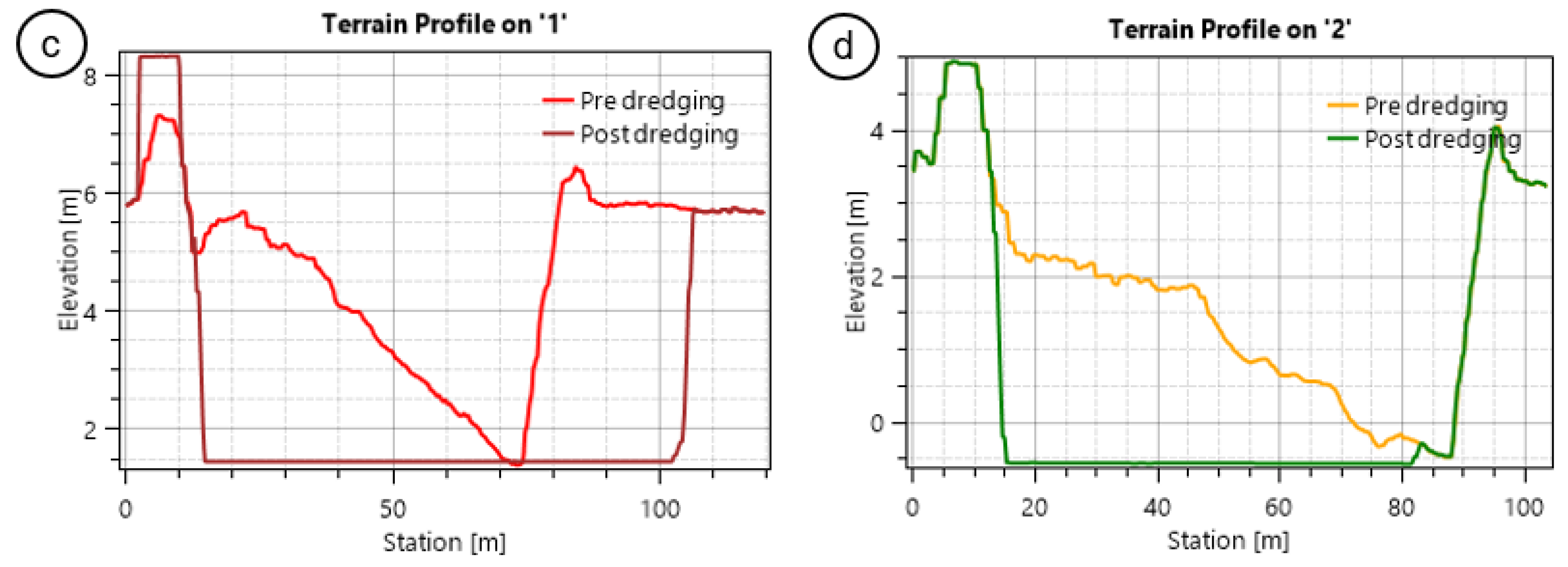 Water 13 01884 g0a1b 550