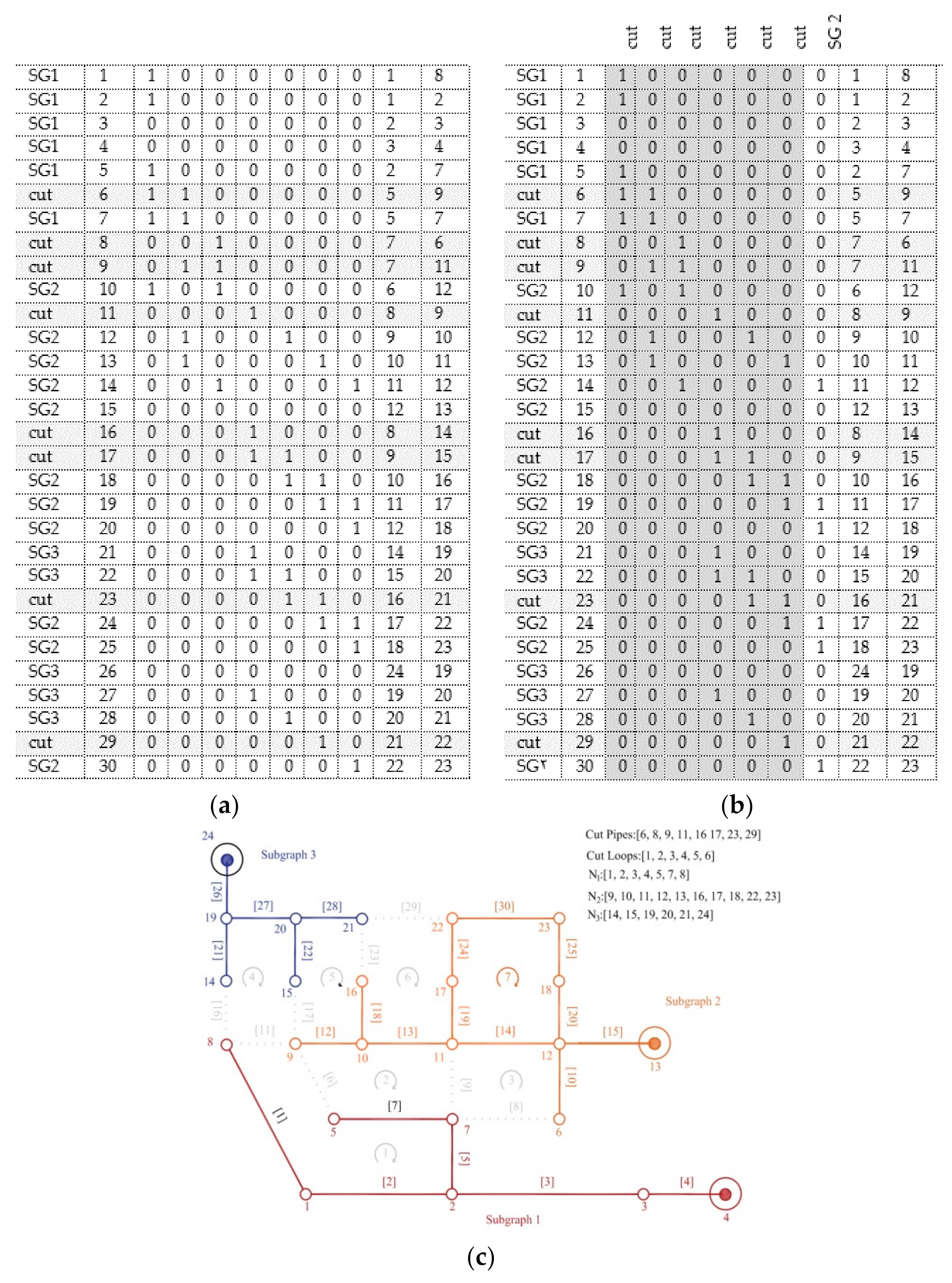 Water 13 01886 g004 550