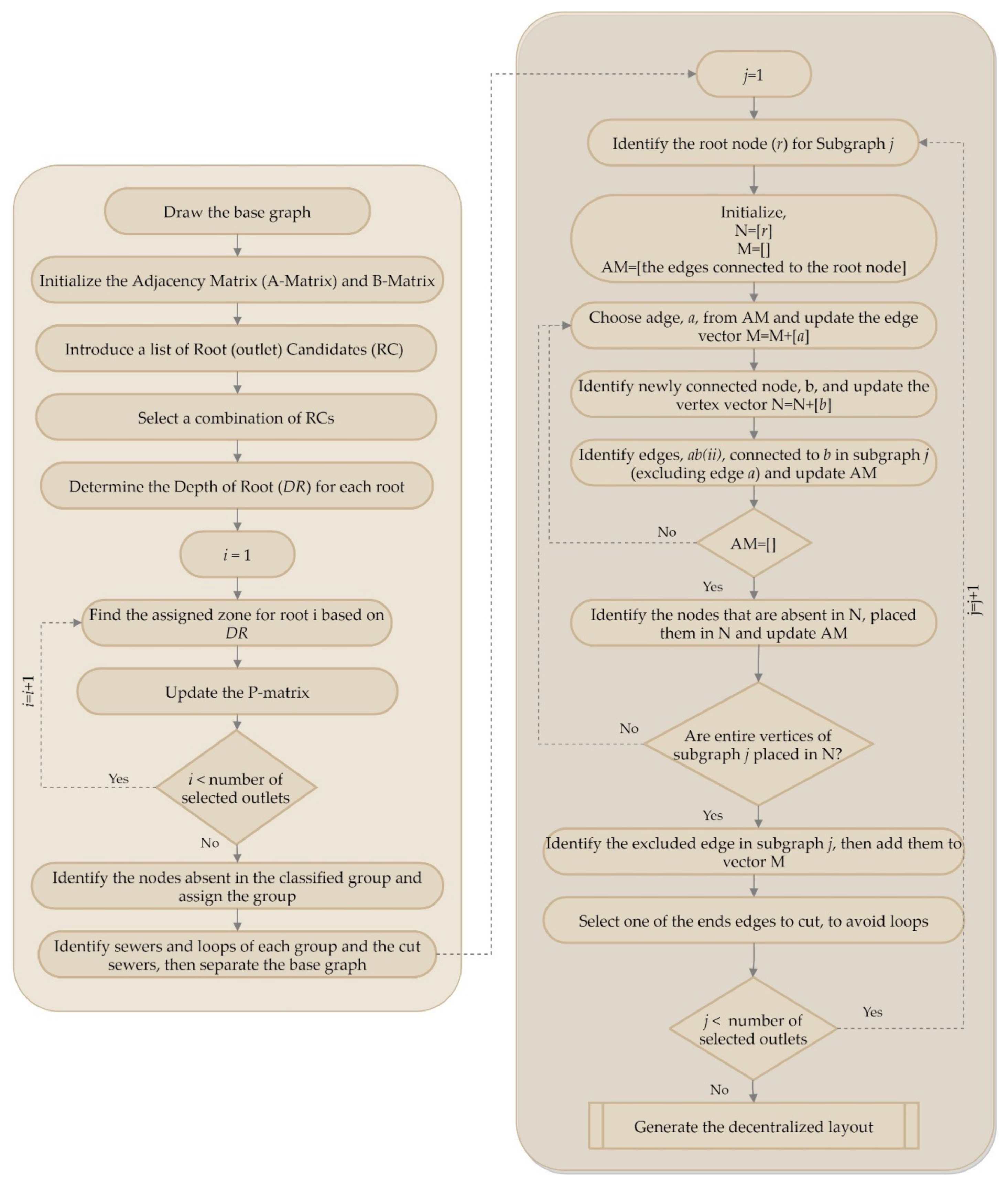 Water 13 01886 g006 550