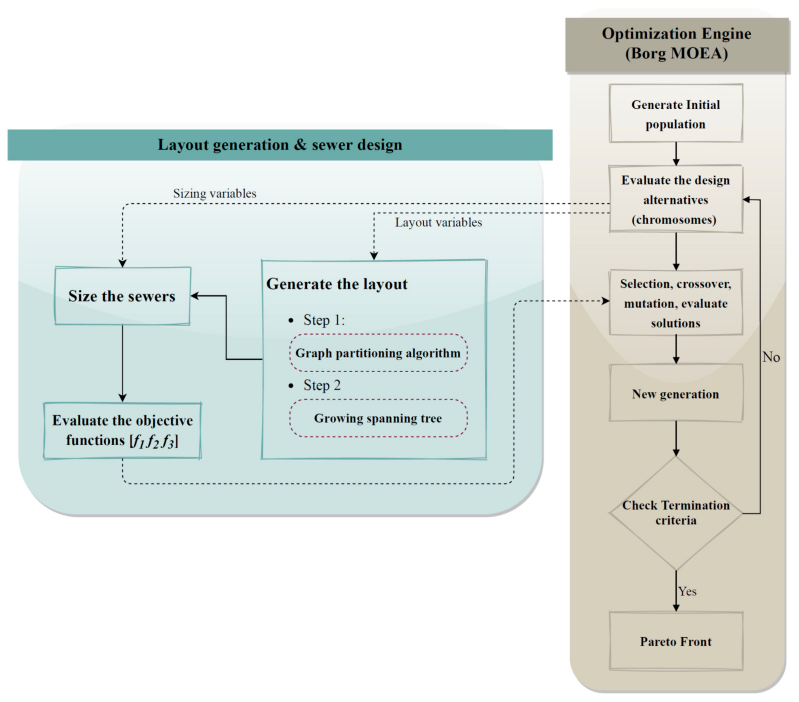 Water 13 01886 g009 550