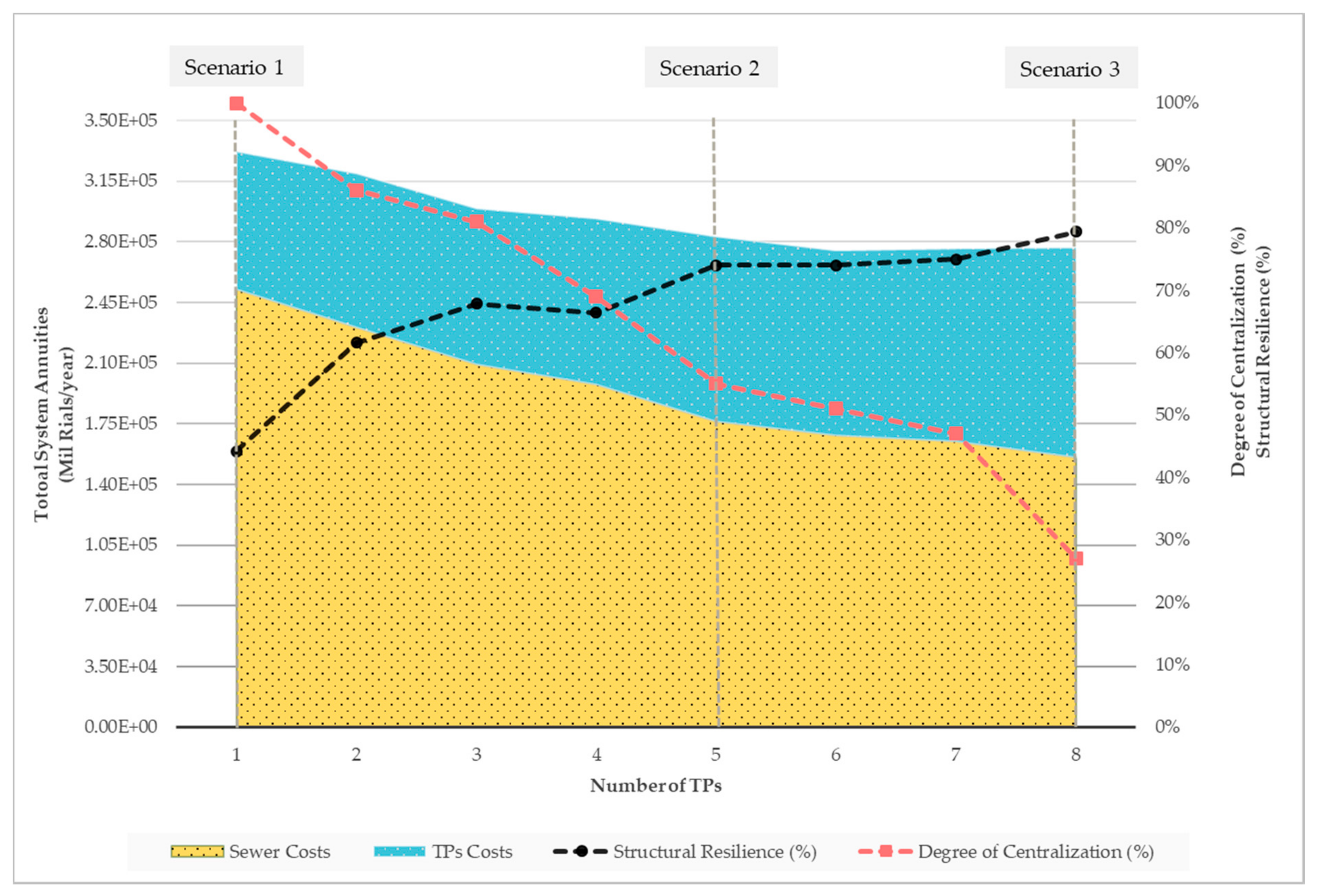Water 13 01886 g010 550