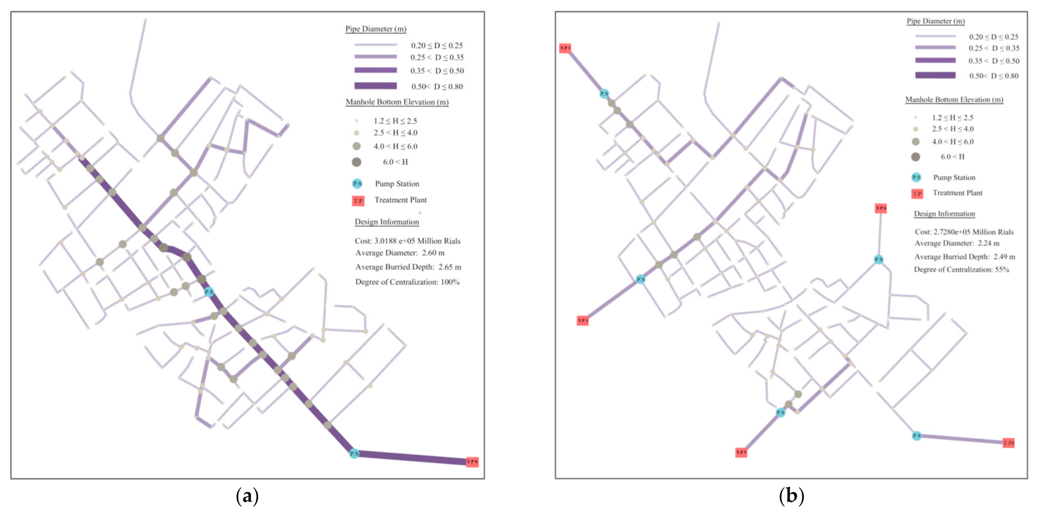 Water 13 01886 g011a 550