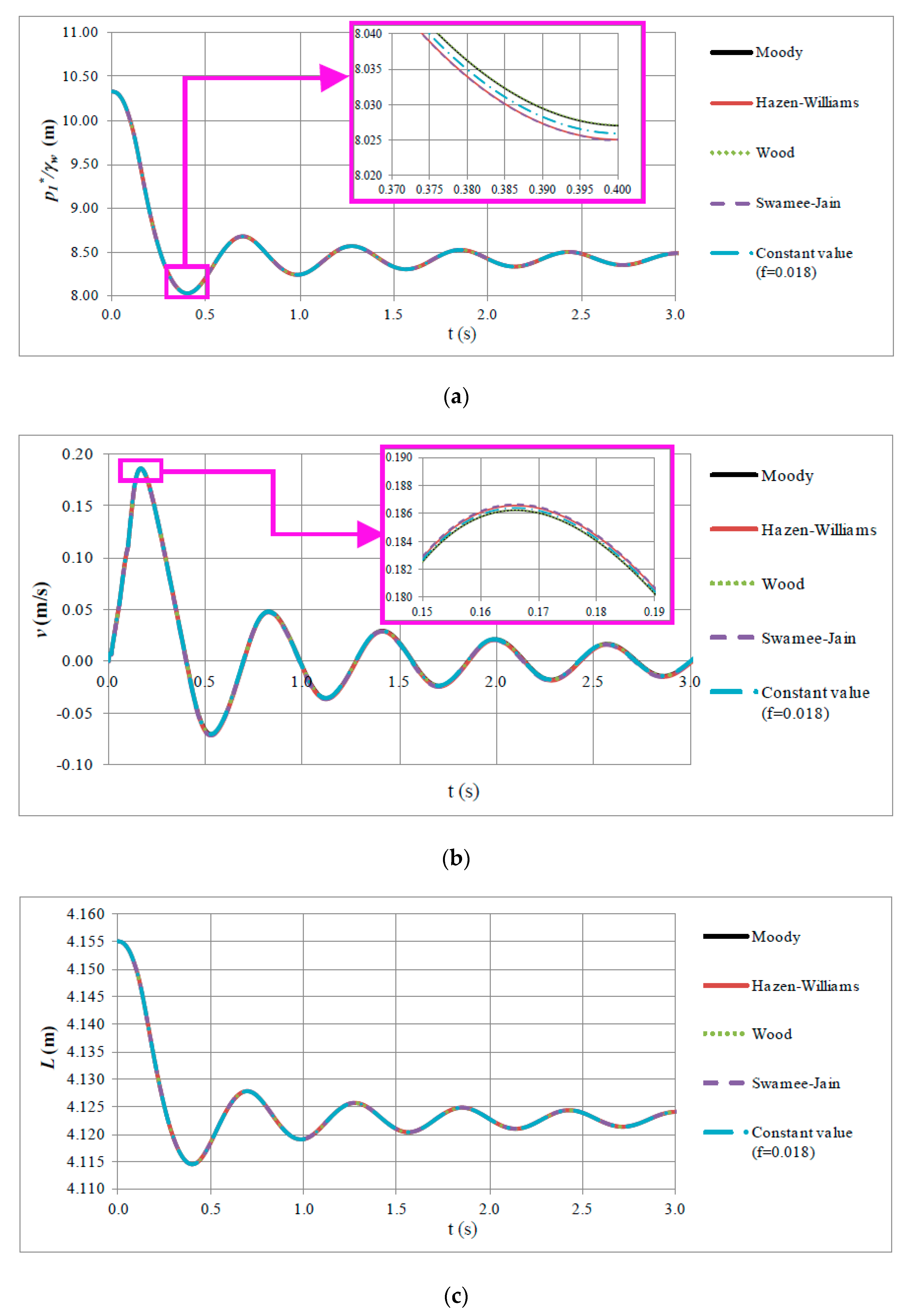 Water 13 01888 g004 Water 13 01888 g004