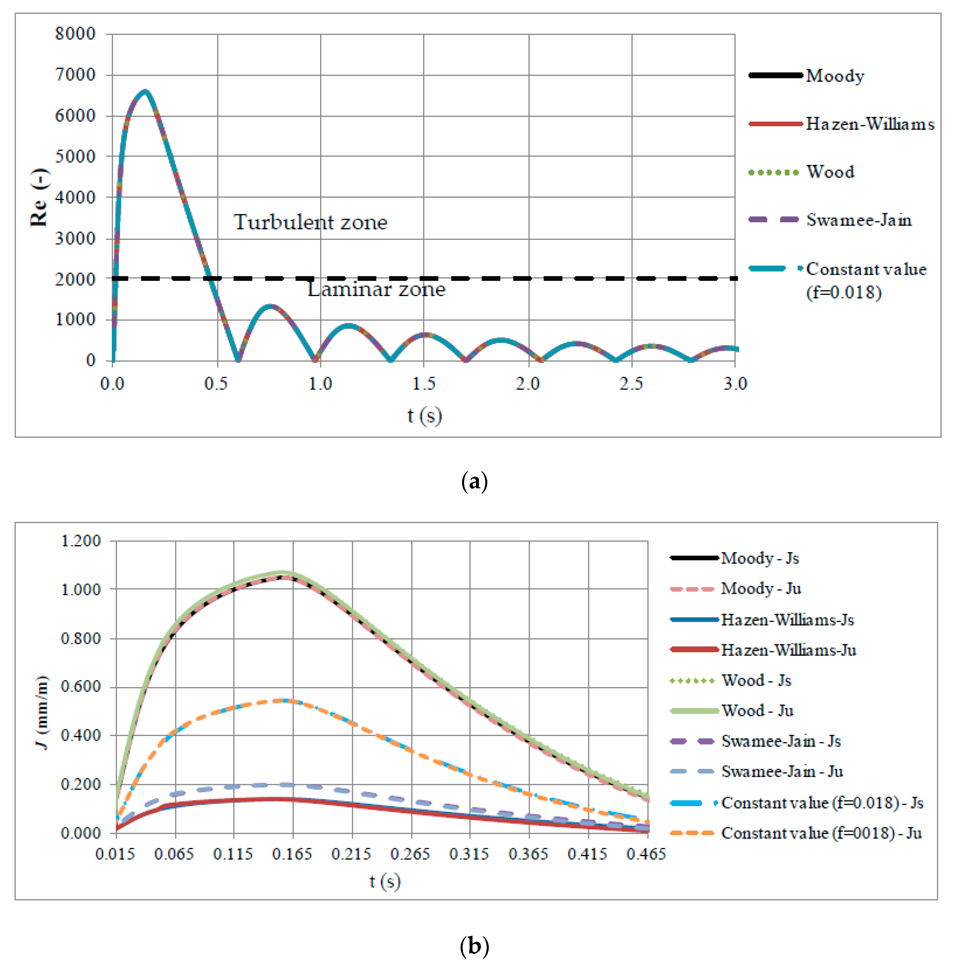 Water 13 01888 g005 Water 13 01888 g005