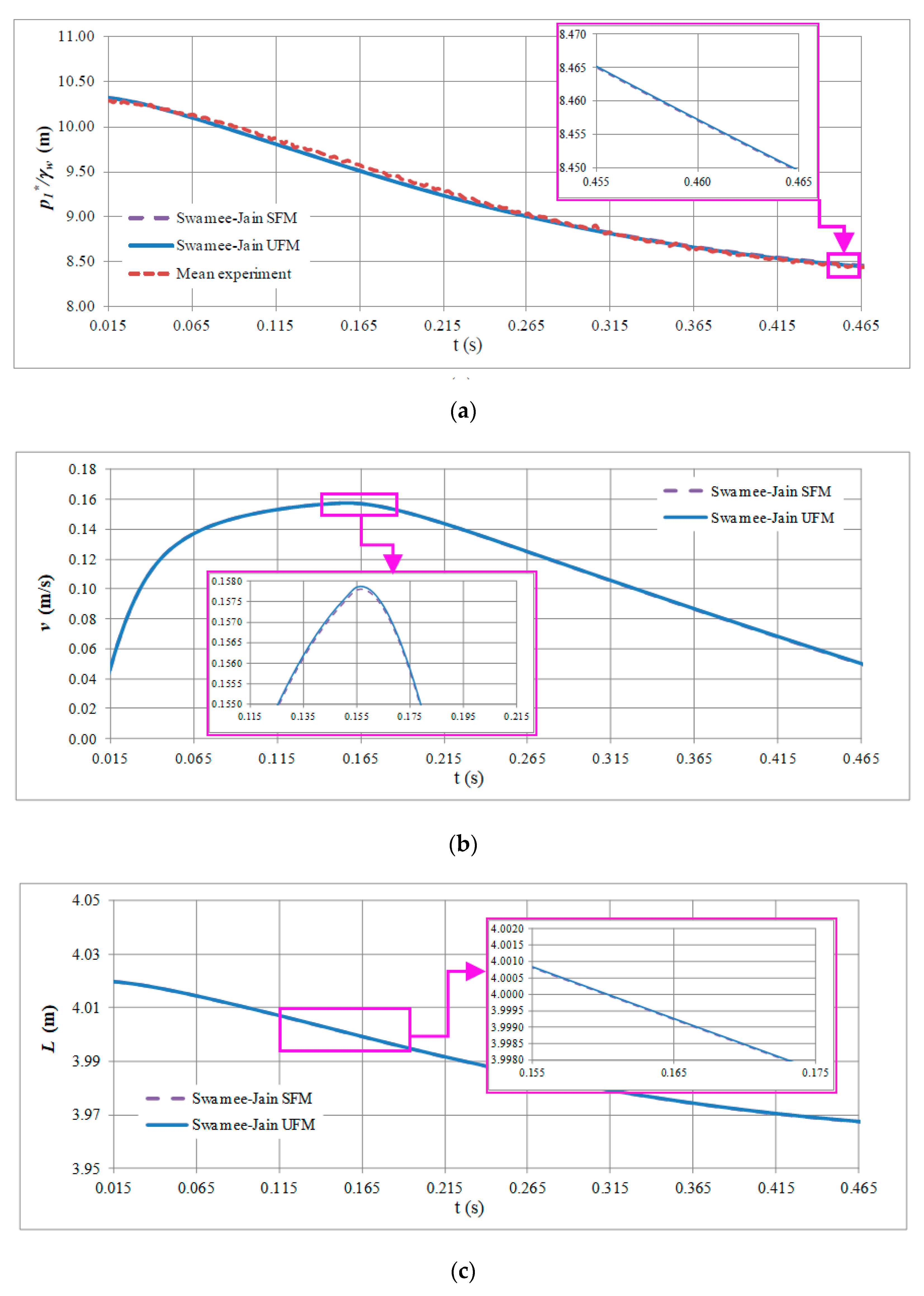 Water 13 01888 g006 Water 13 01888 g006
