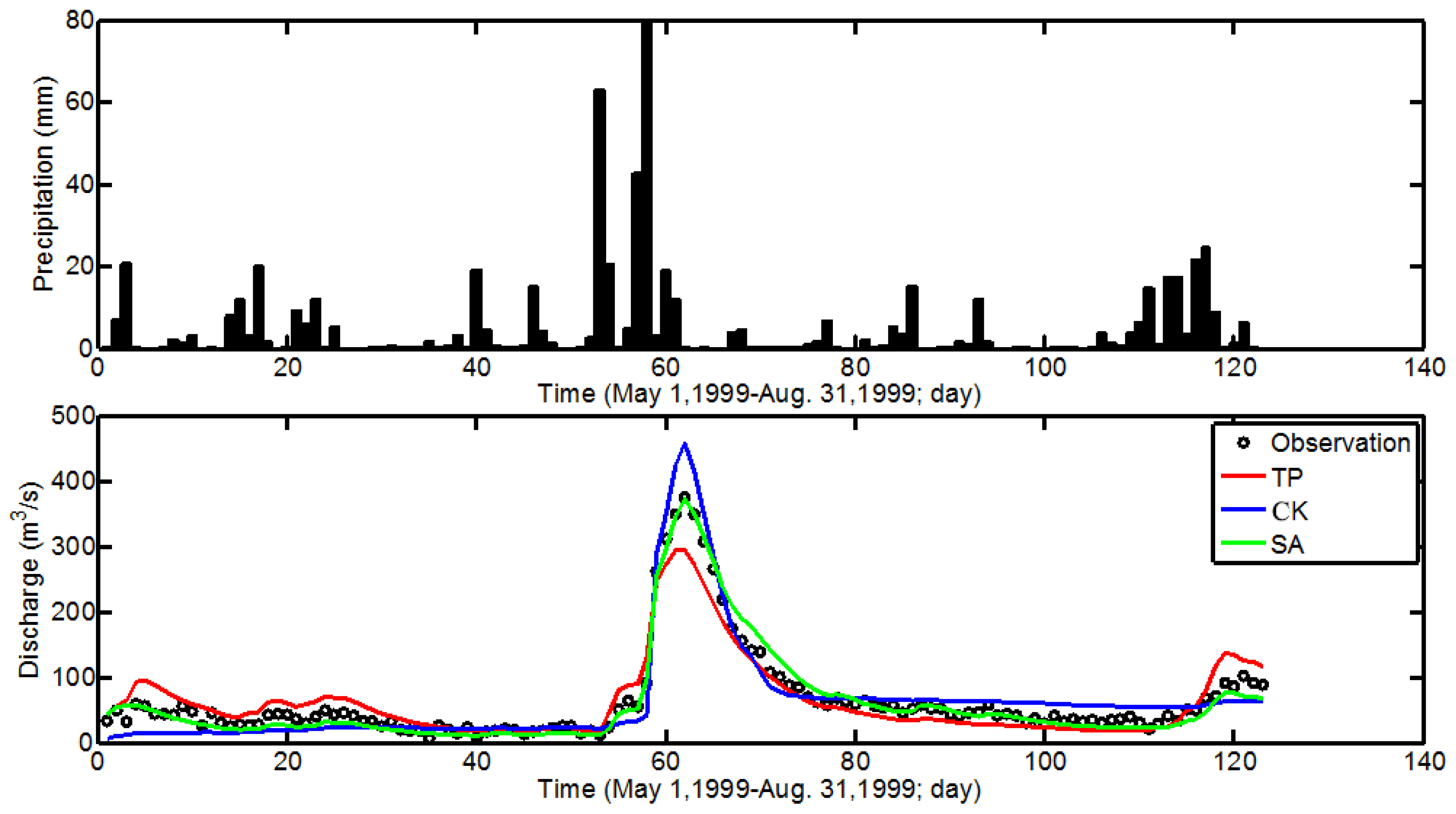 Water 13 01891 g007 550