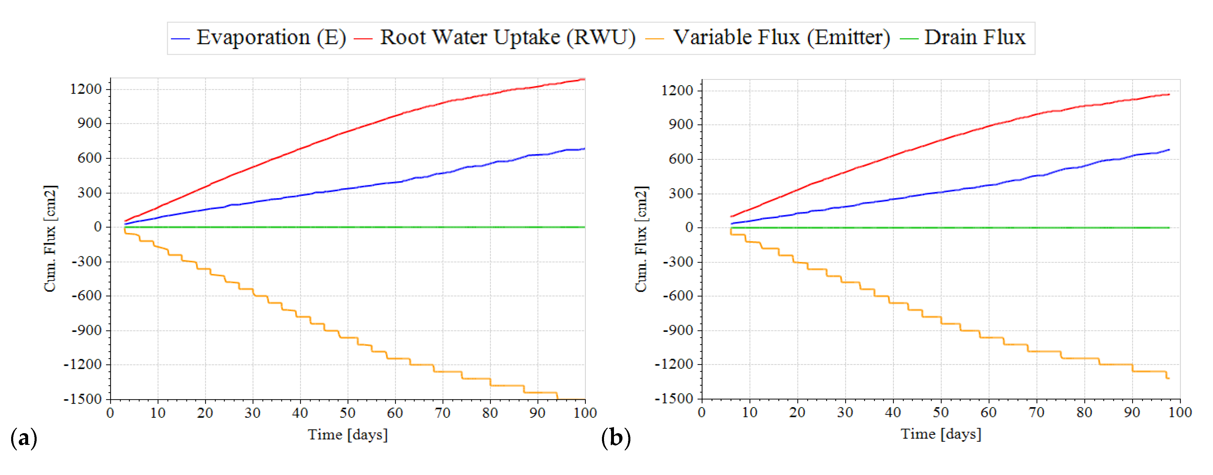 Water 13 01892 g008a