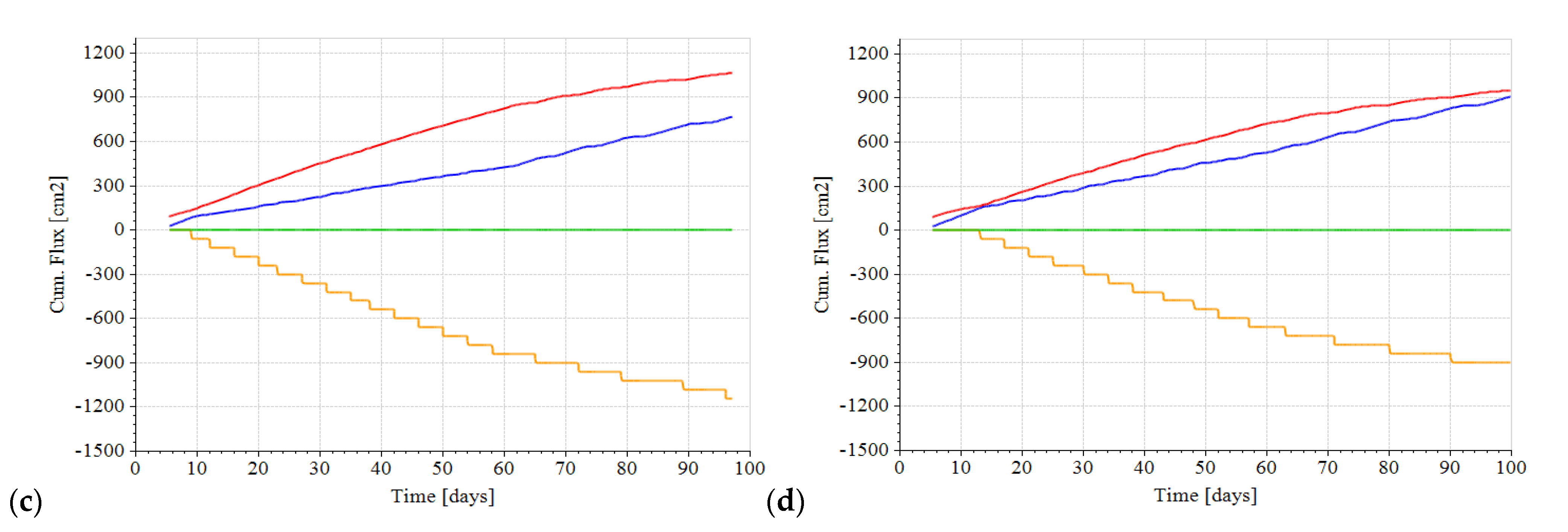 Water 13 01892 g008b