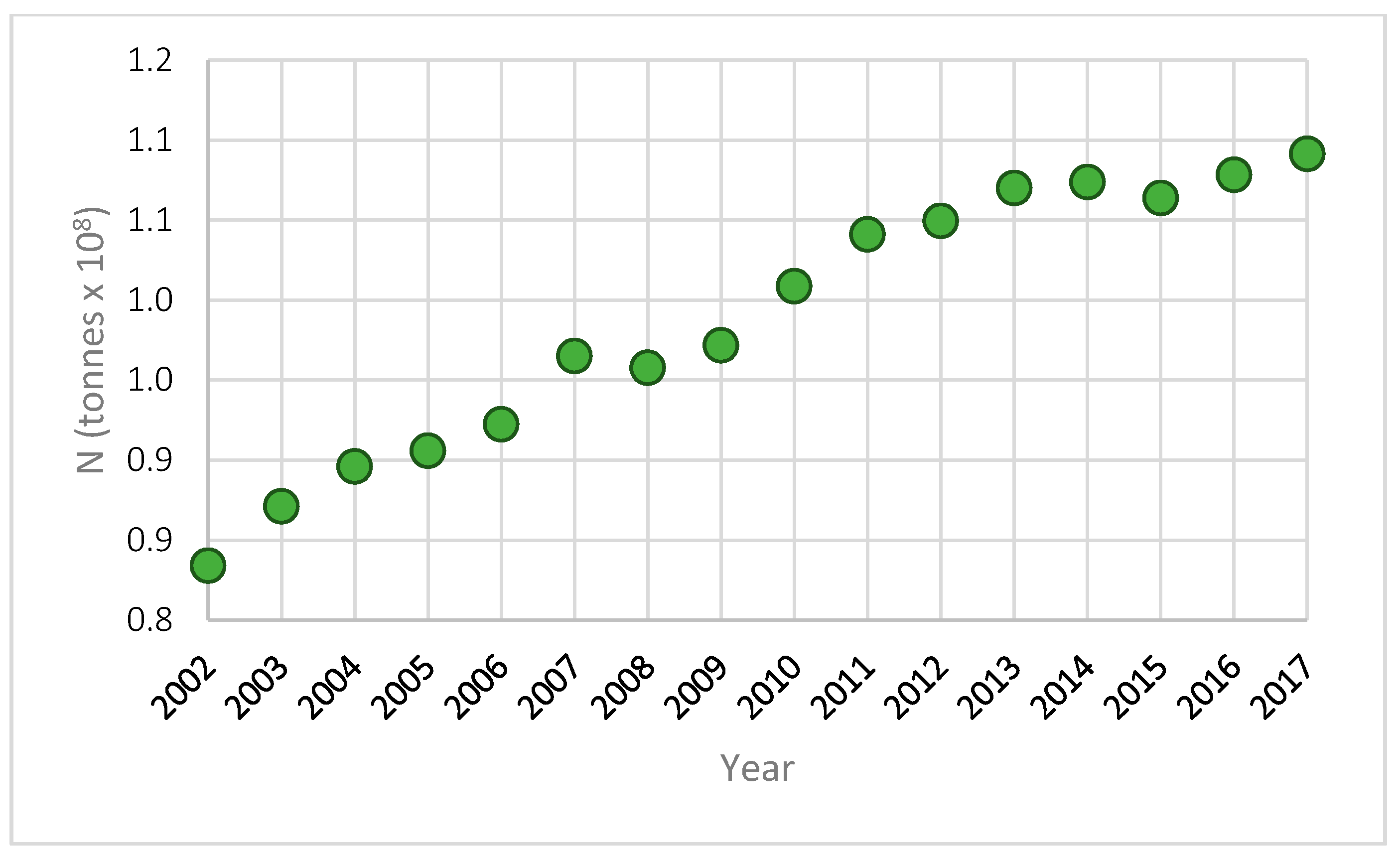 water pollution graphs charts