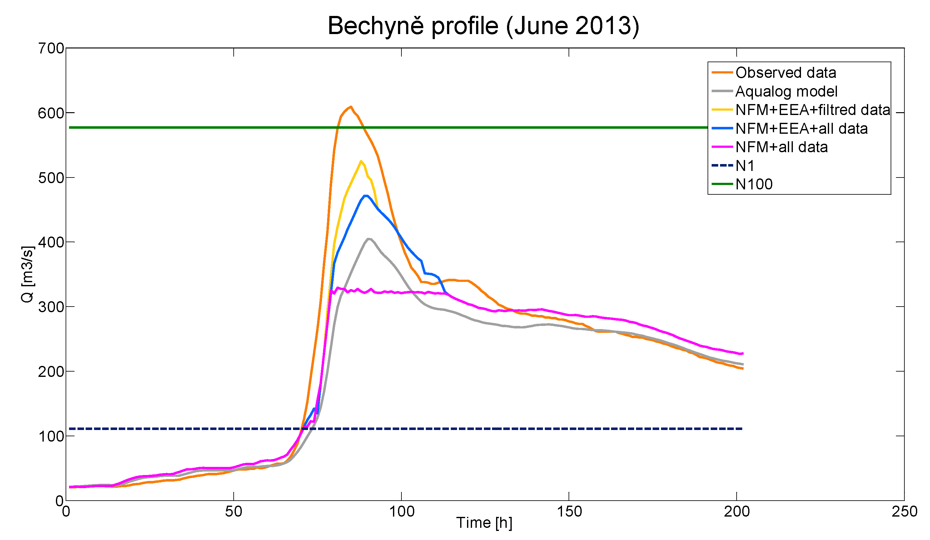 Water 13 01894 g007 550