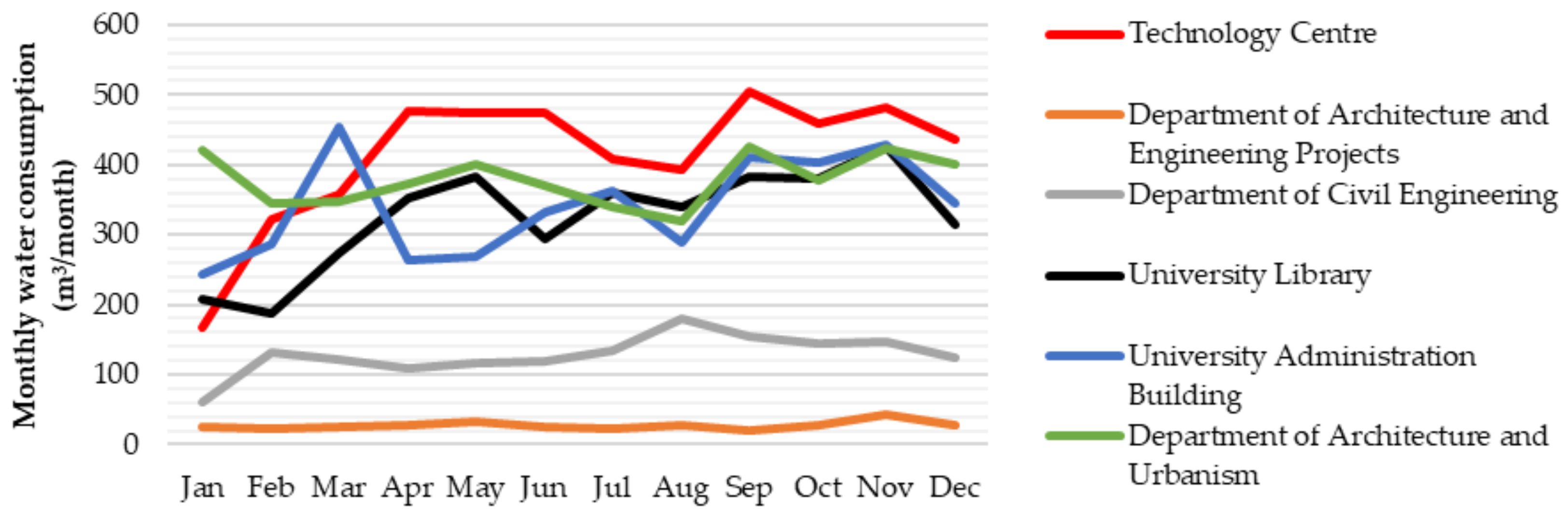 Water 13 01896 g005 Water 13 01896 g005