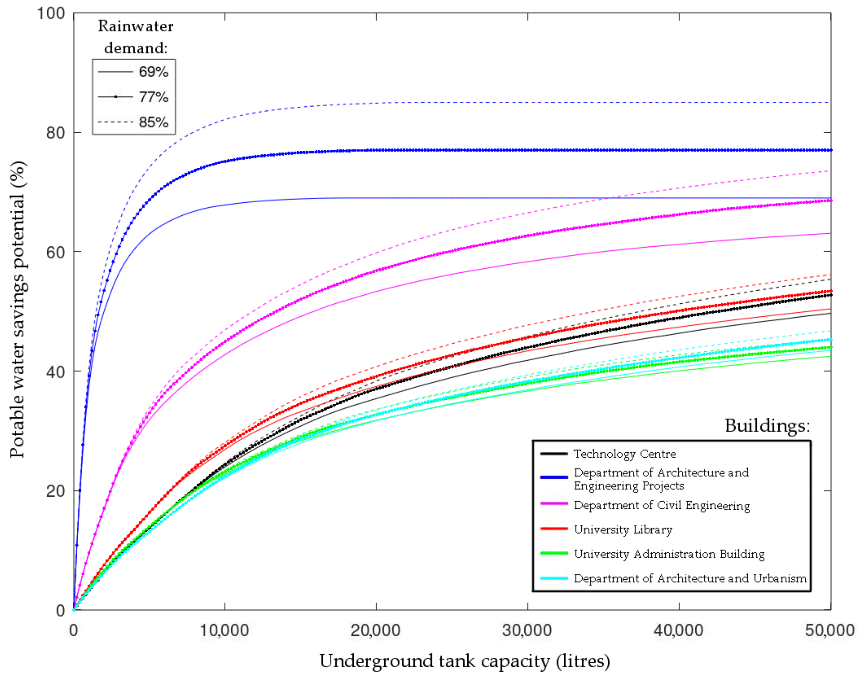 Water 13 01896 g007 Water 13 01896 g007