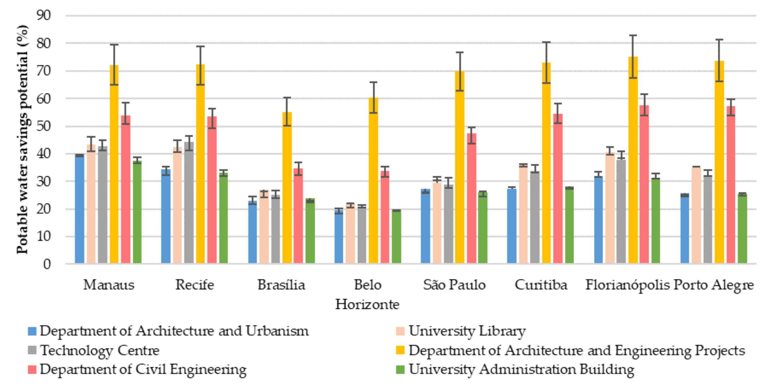 Water 13 01896 g008 Water 13 01896 g008