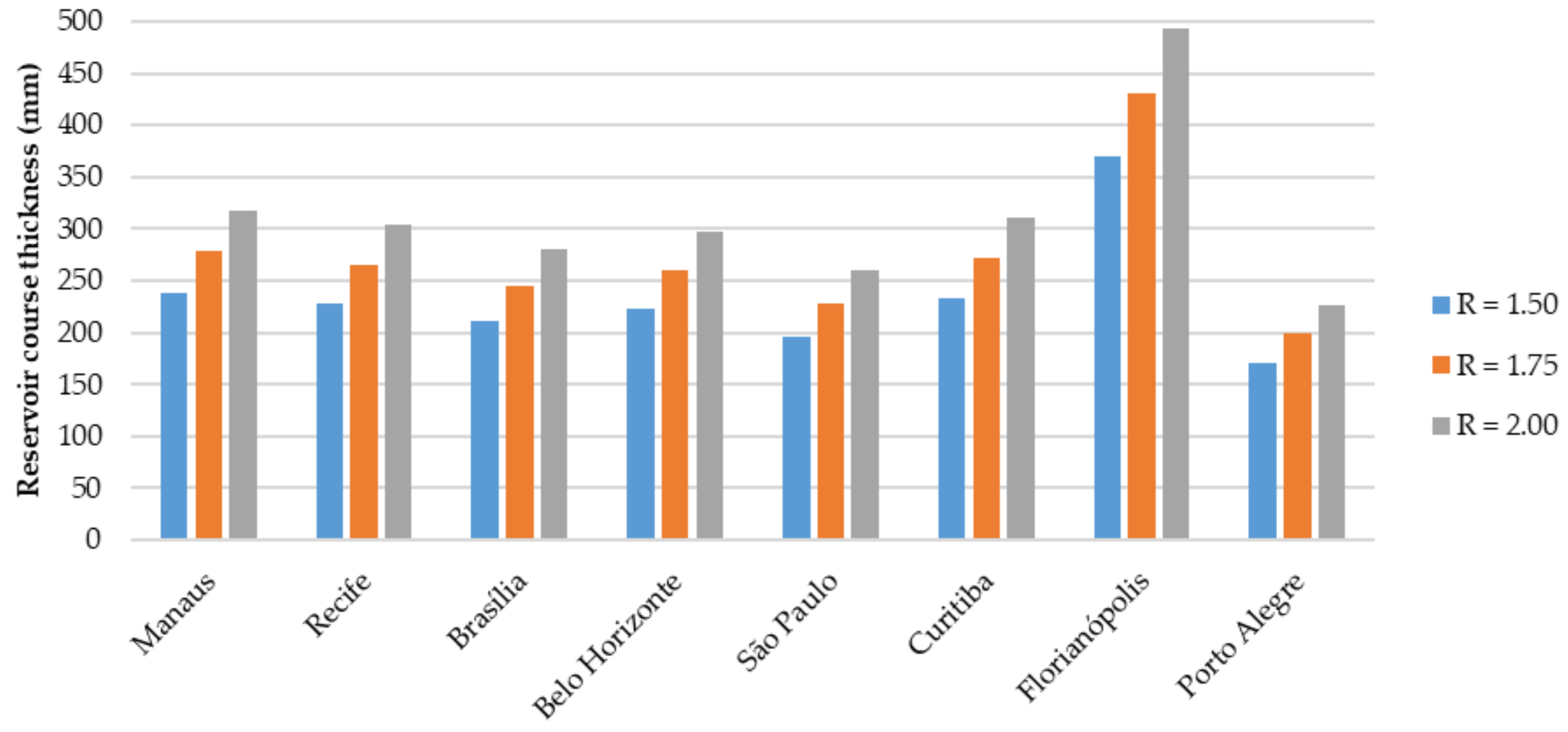 Water 13 01896 g009 Water 13 01896 g009