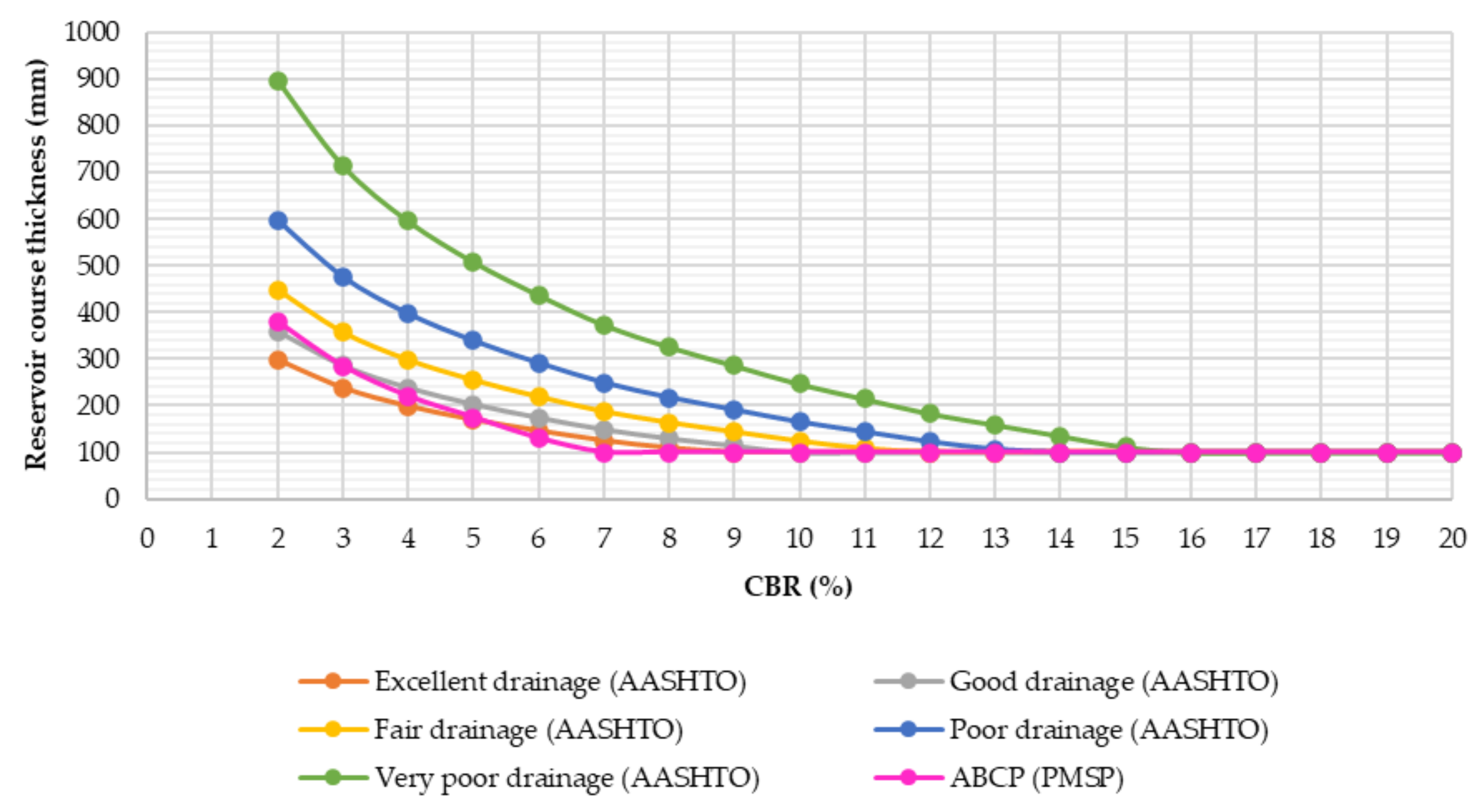 Water 13 01896 g010 Water 13 01896 g010