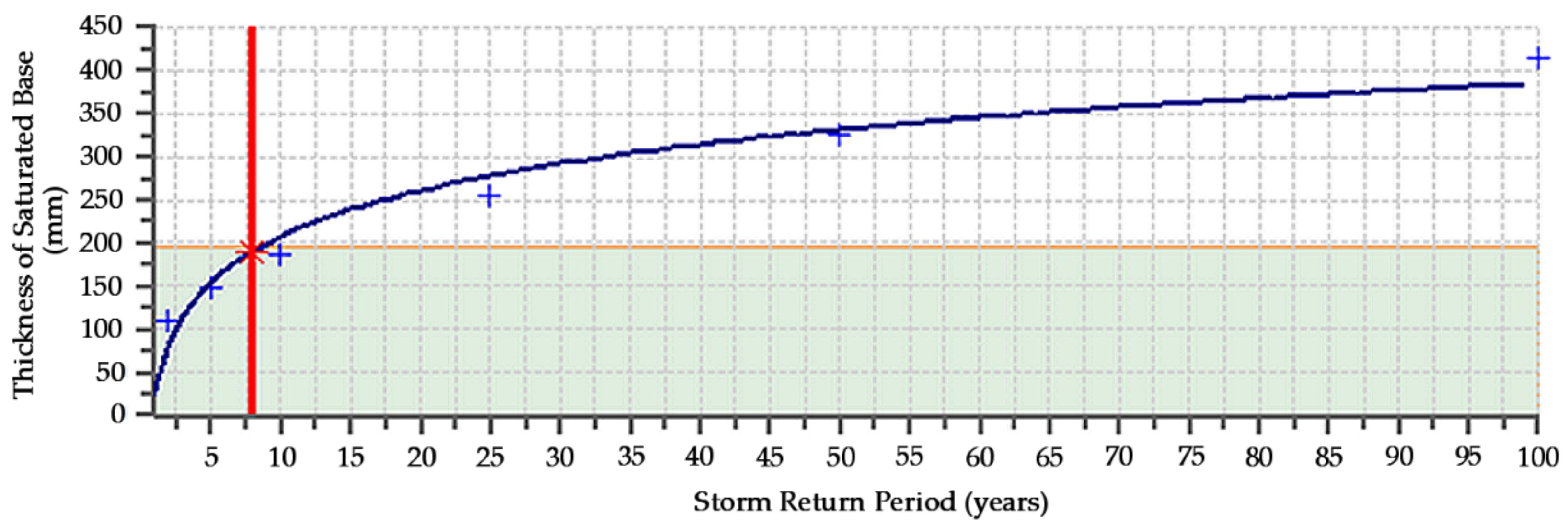 Water 13 01896 g011 Water 13 01896 g011