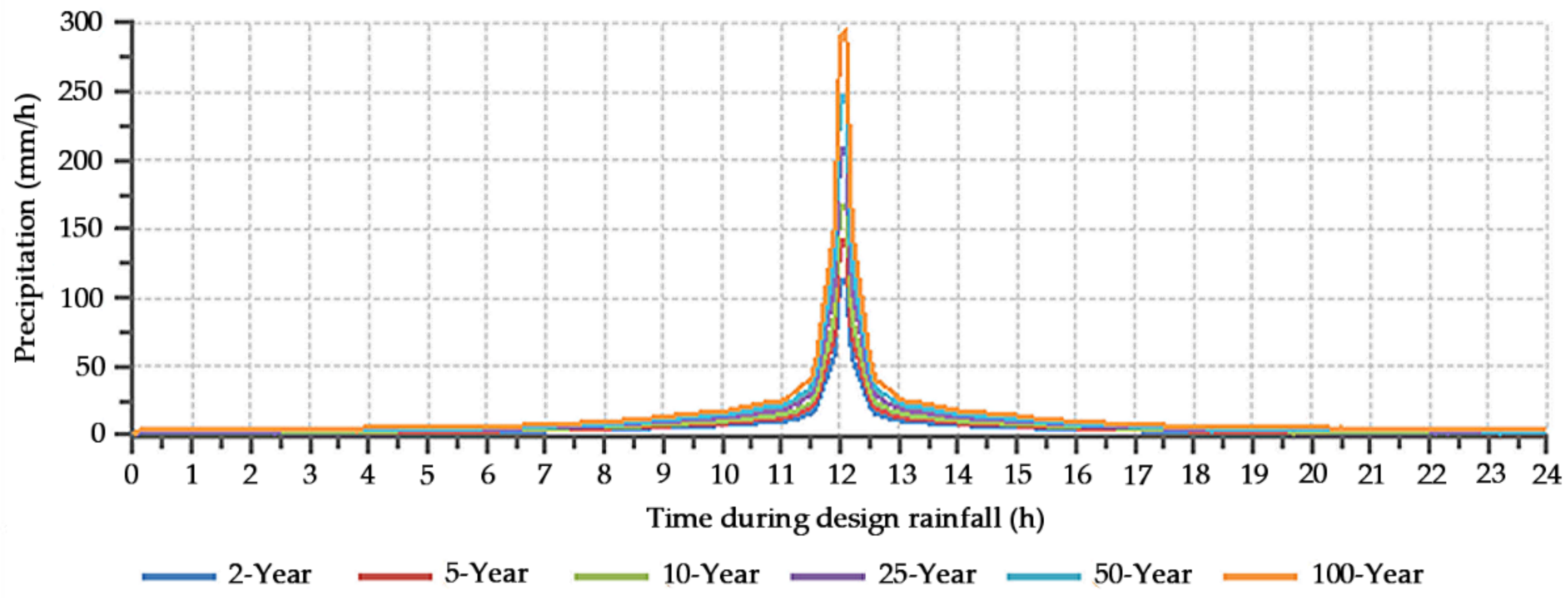 Water 13 01896 g012 Water 13 01896 g012