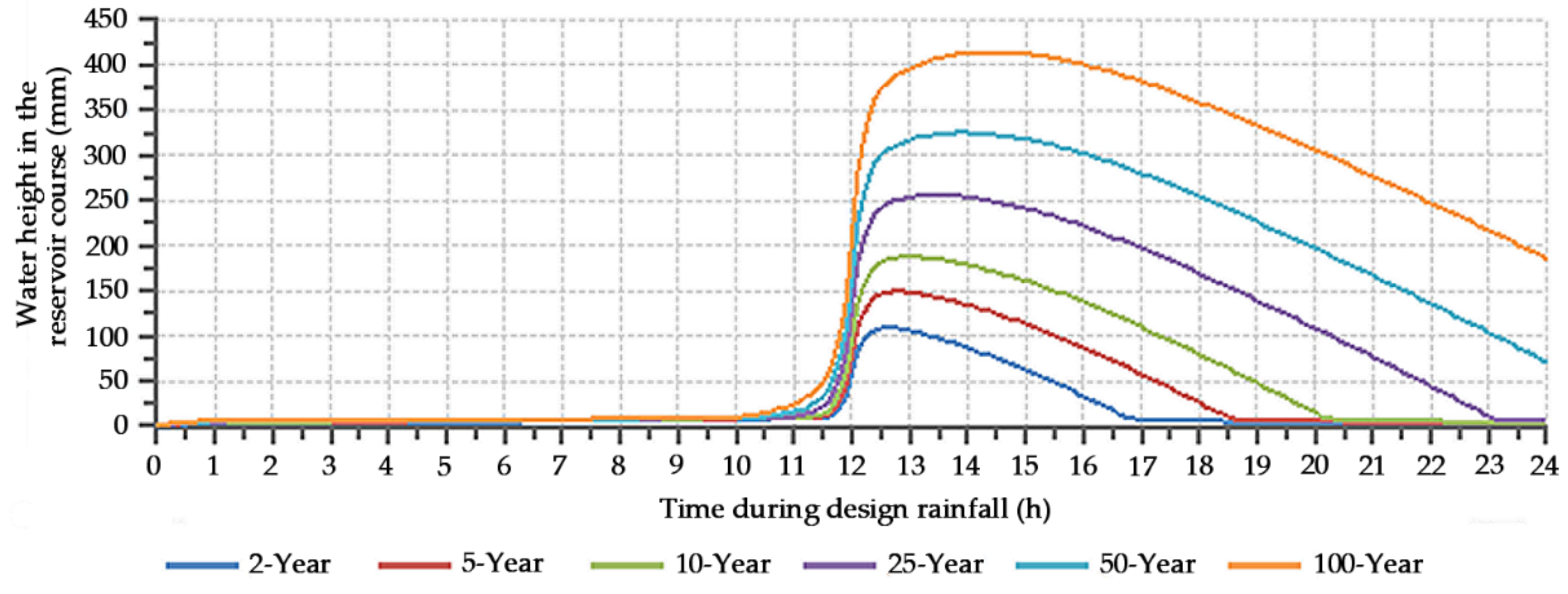 Water 13 01896 g013 Water 13 01896 g013