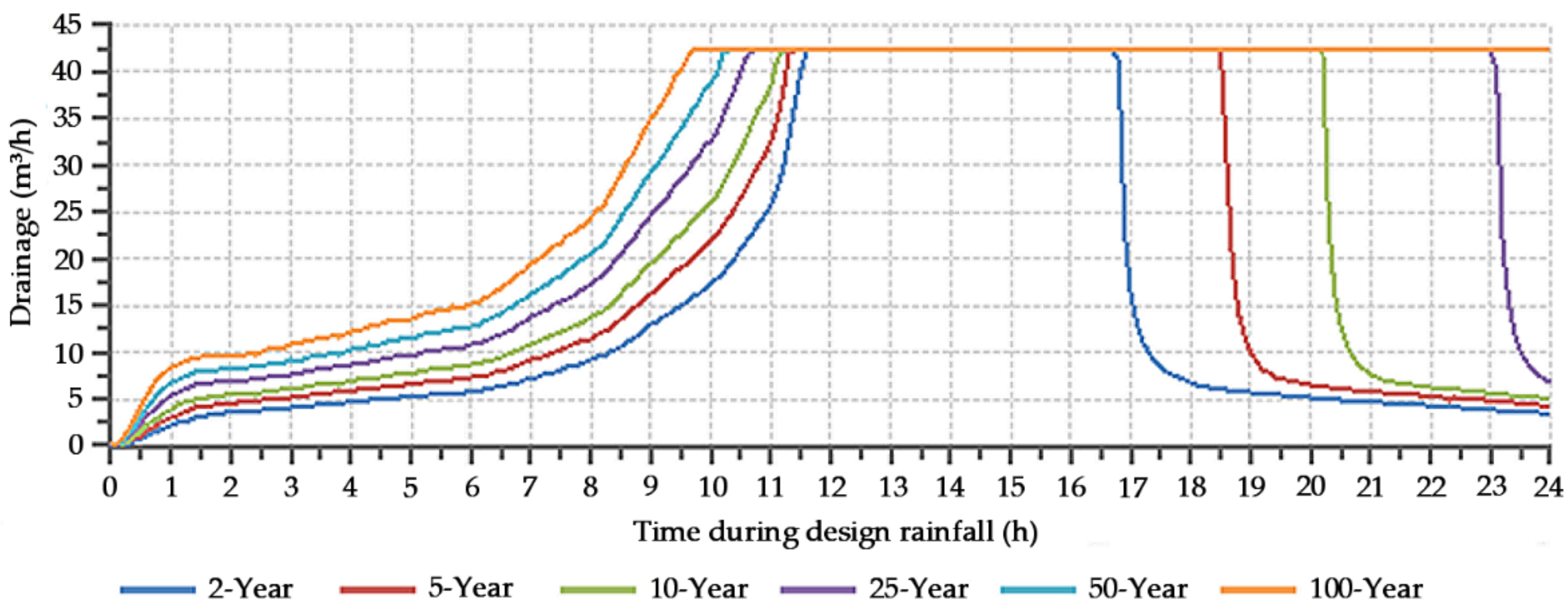 Water 13 01896 g014 Water 13 01896 g014