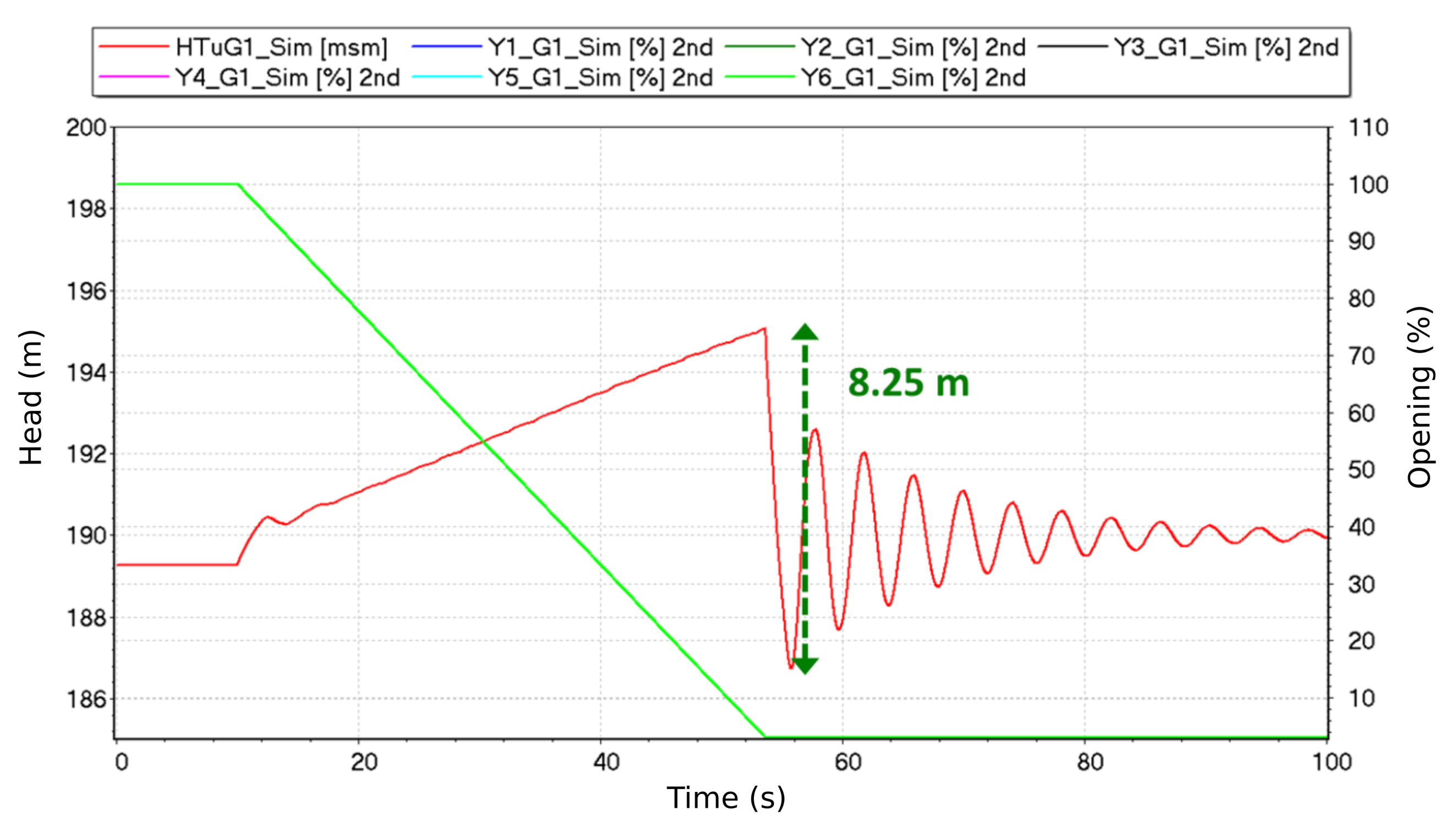 Water 13 01897 g006 550