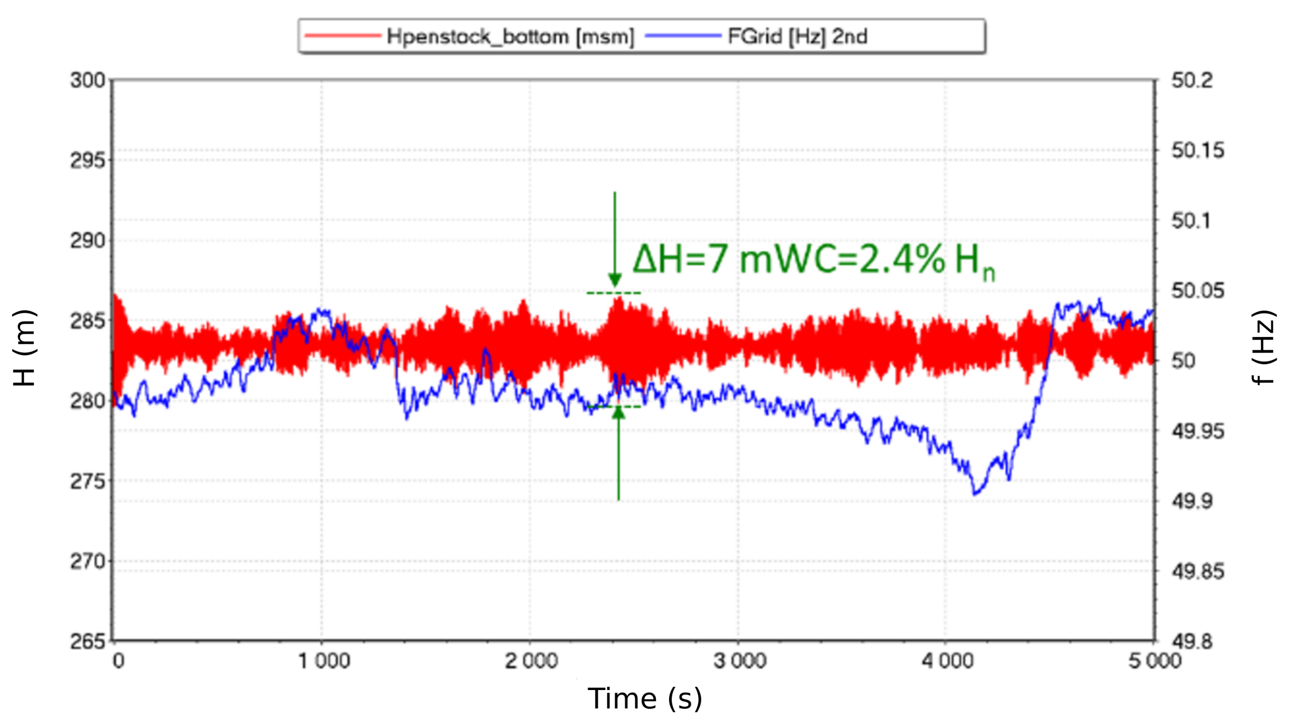 Water 13 01897 g009 550