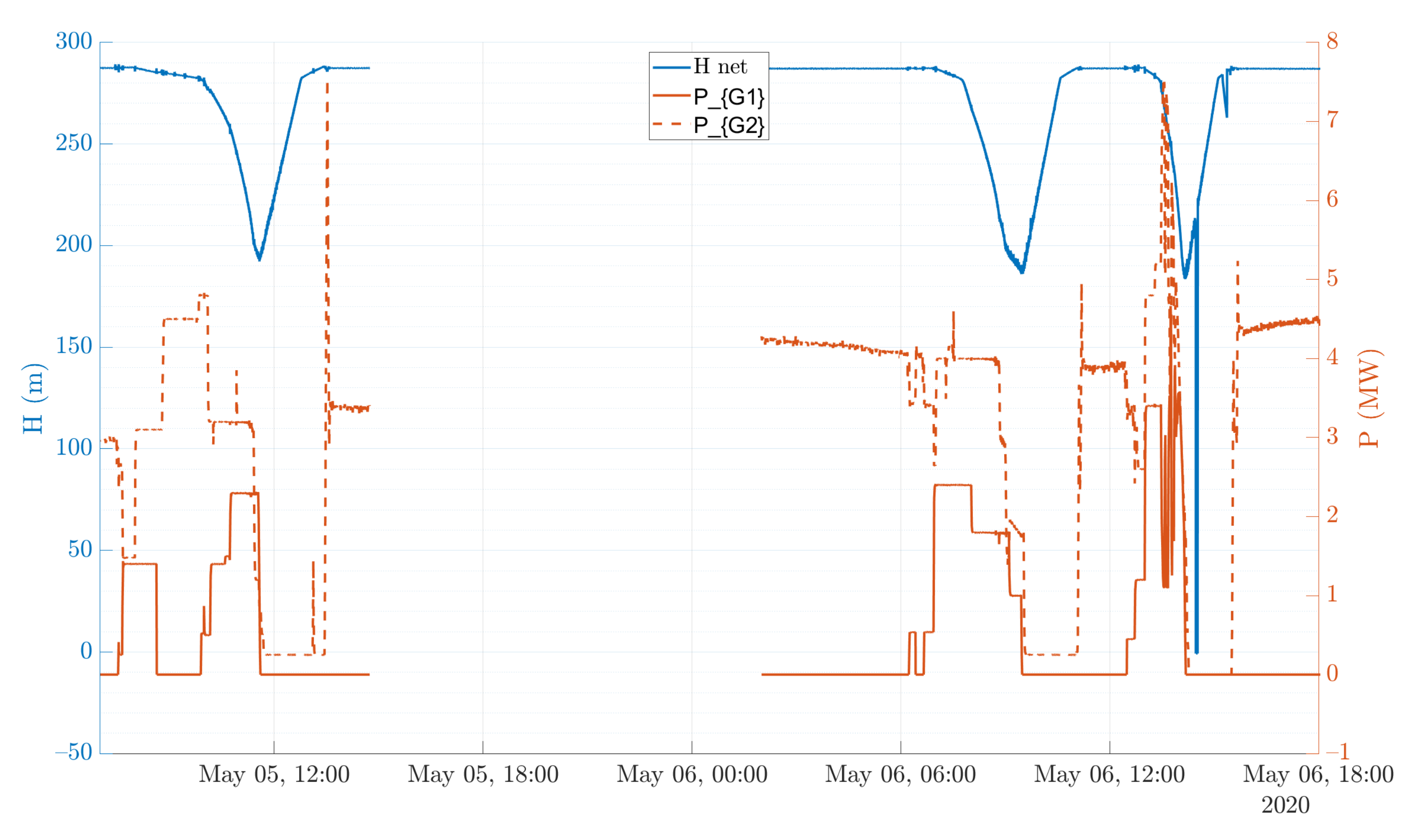 Water 13 01897 g013 550