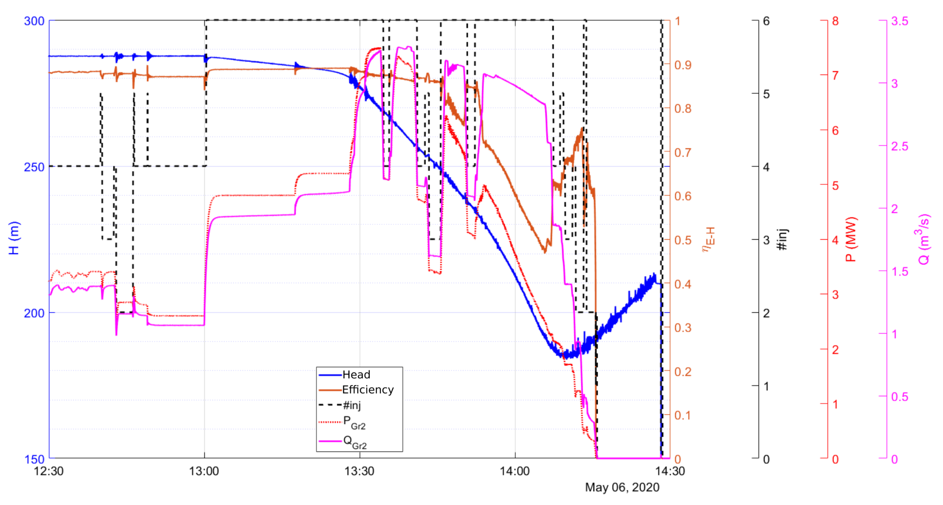 Water 13 01897 g014 550