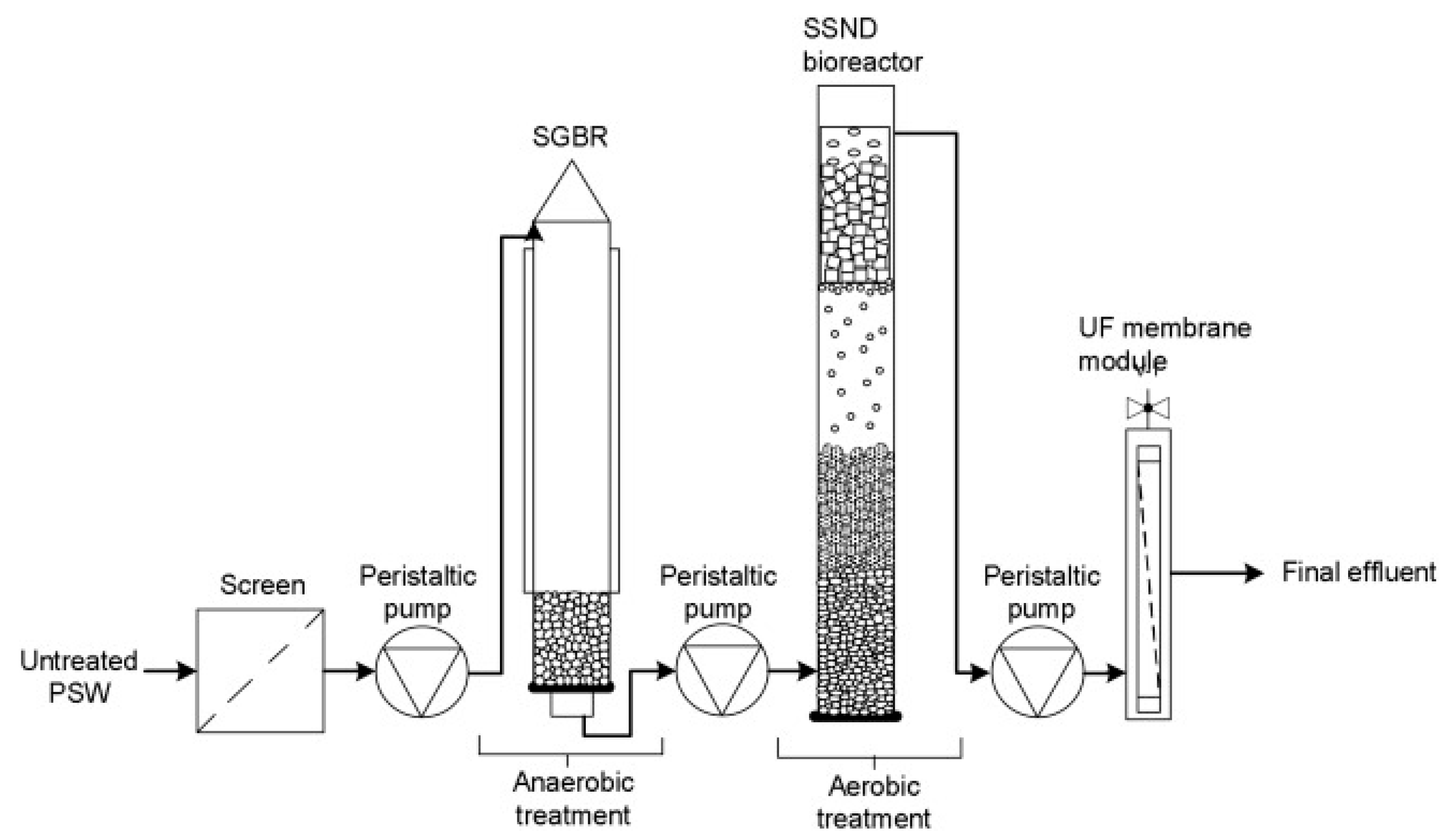 Water 13 01905 g003 550