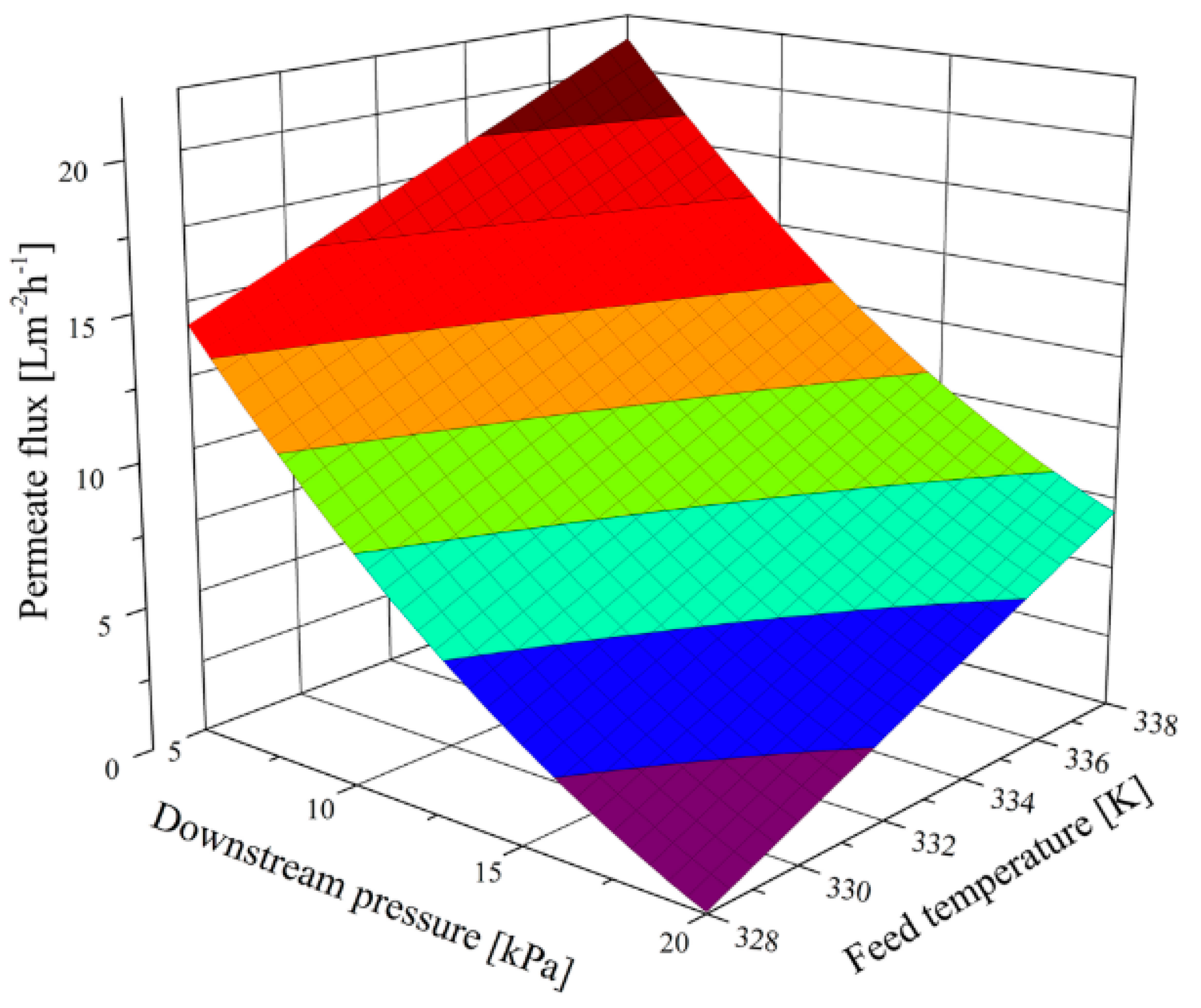 Water 13 01905 g005 550