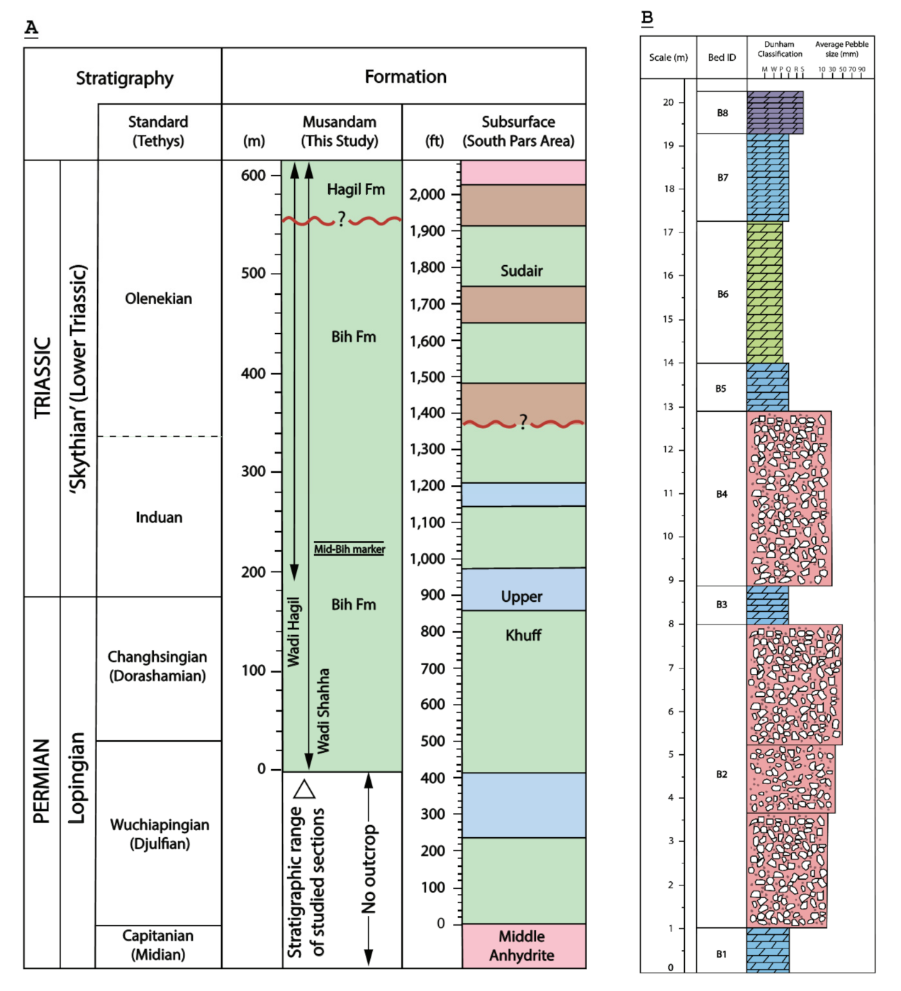 Water 13 01908 g002 550