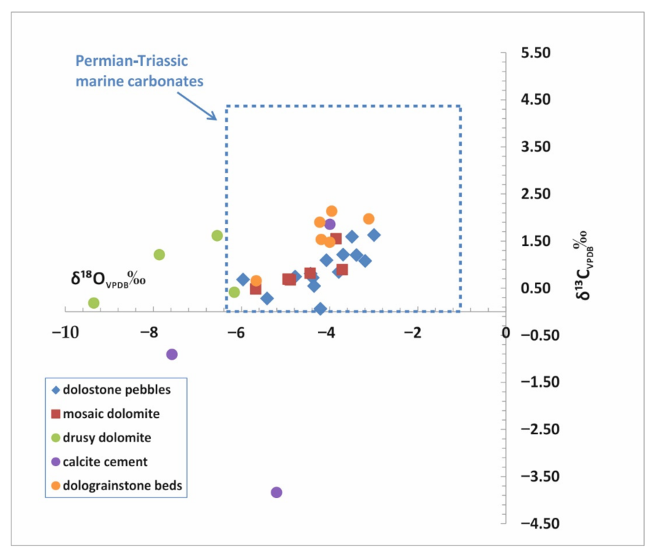 Water 13 01908 g007 550