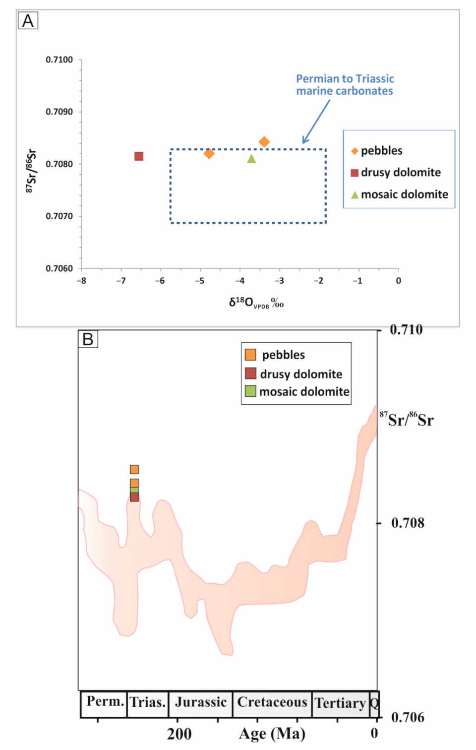 Water 13 01908 g008 550