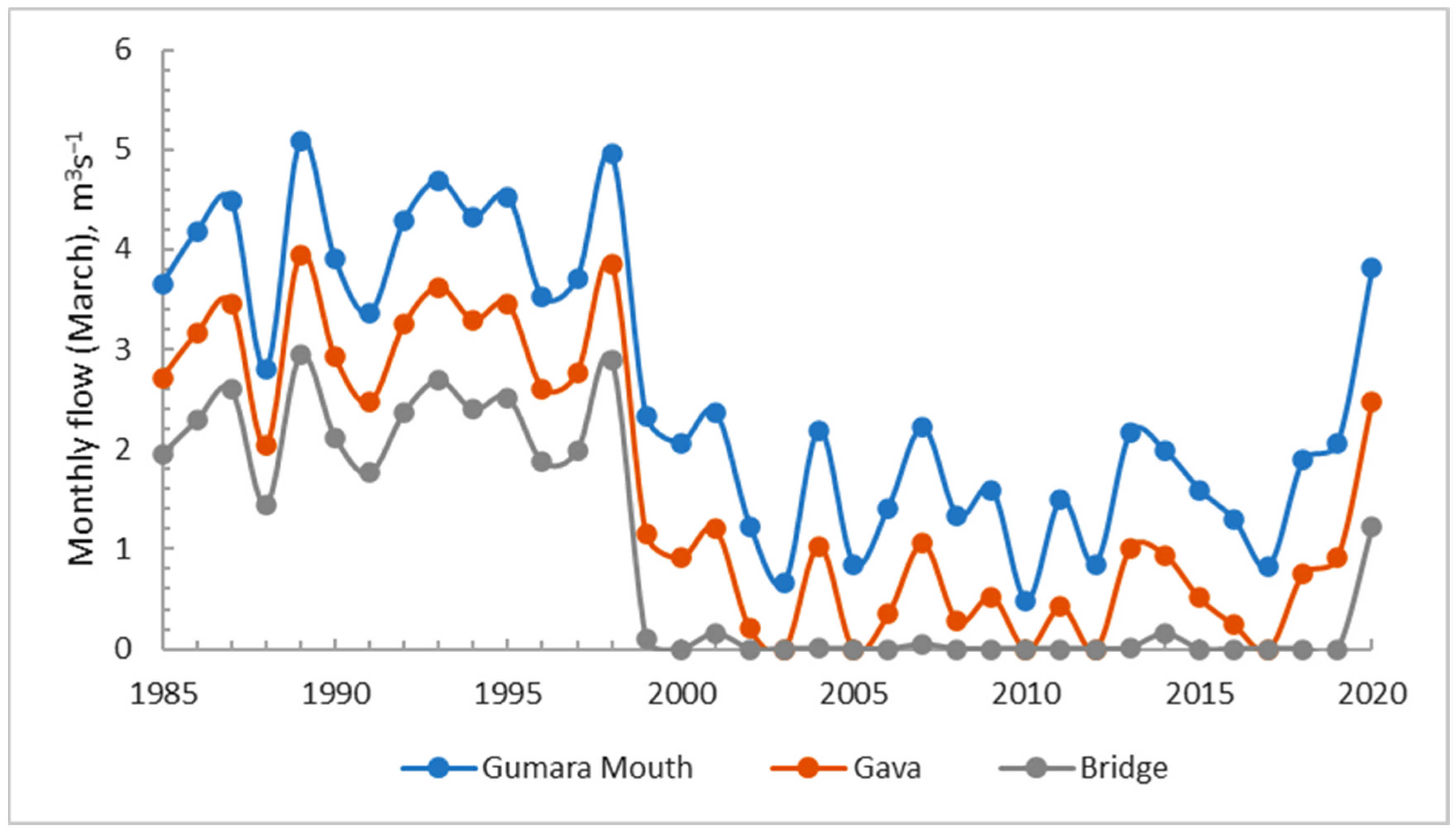 Water 13 01913 g002 Water 13 01913 g002