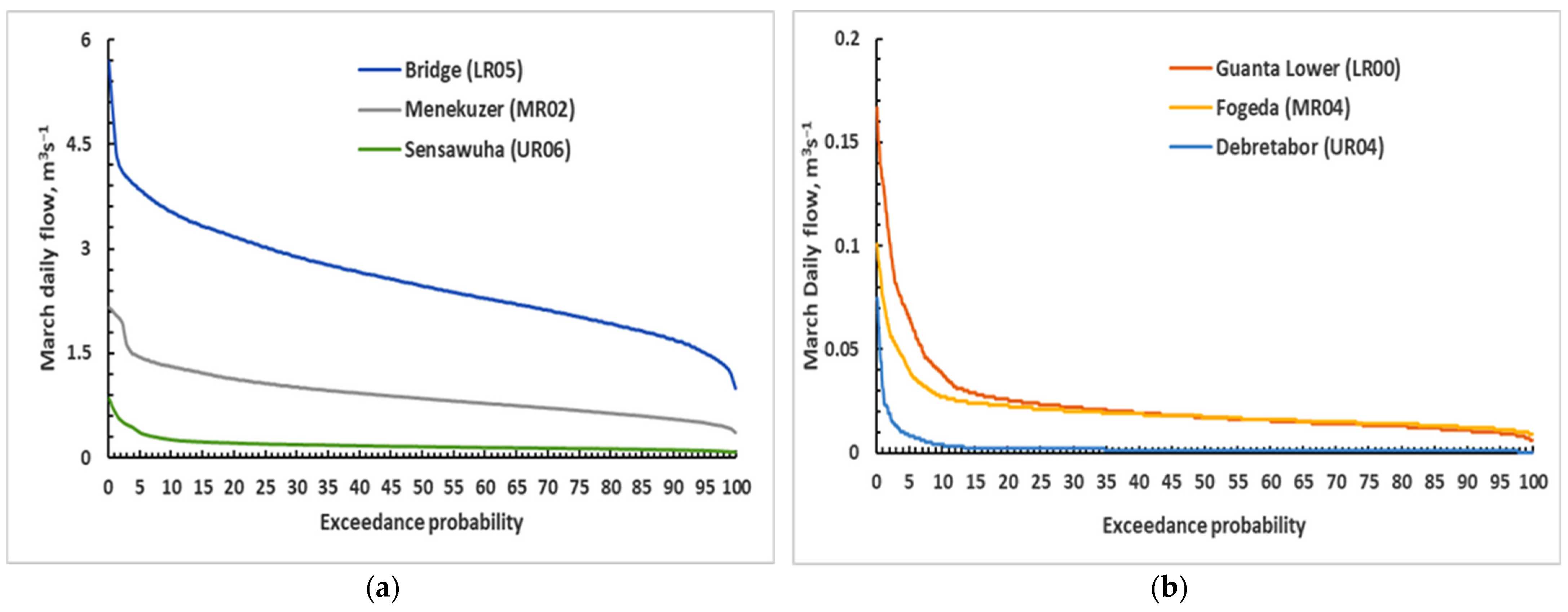 Water 13 01913 g003 Water 13 01913 g003